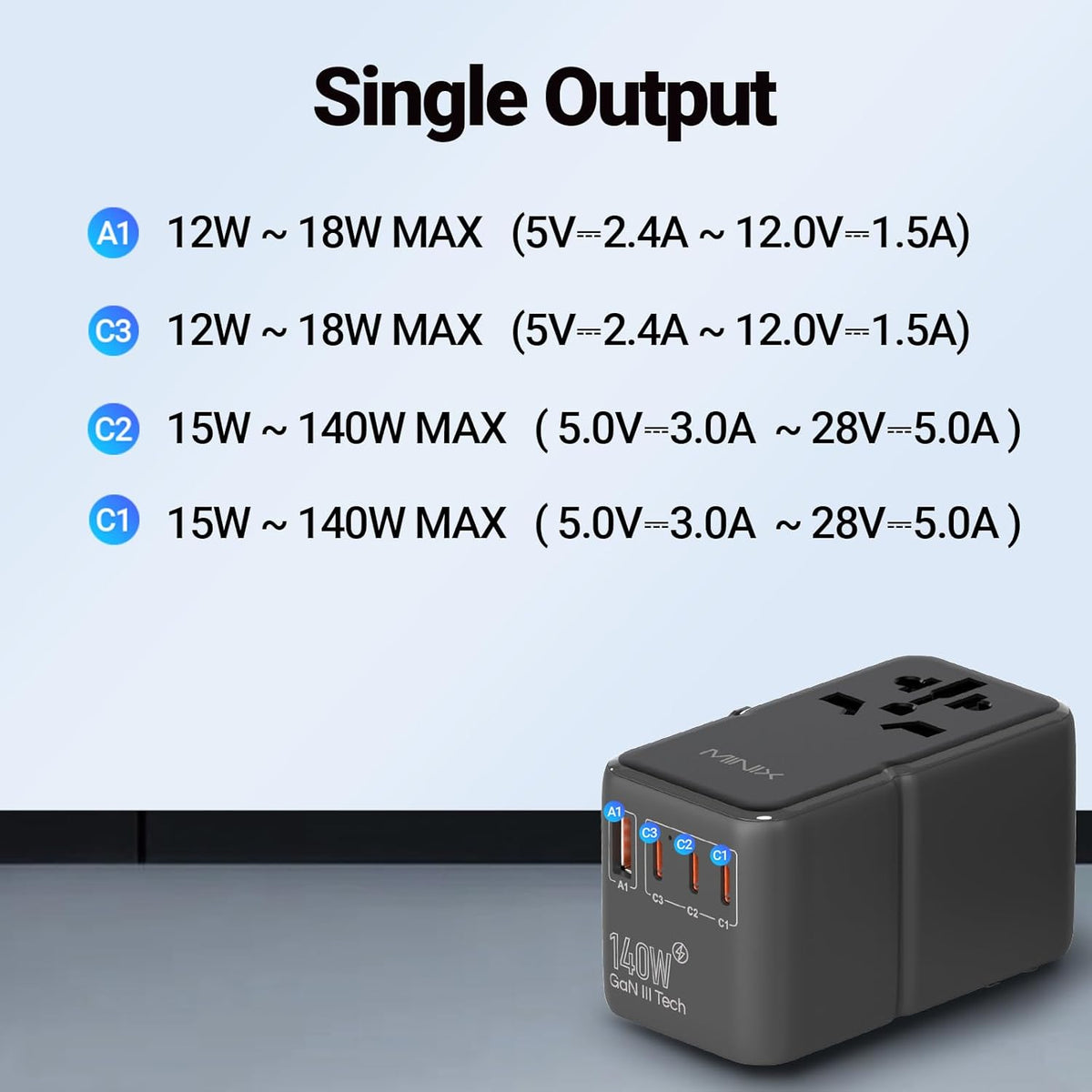 MINIX 140W Universal Travel Adapter, GaN III International Power Adapter, 3 USB-C 1 USB-A Ports, AC Outlet, Worldwide US/UK/EU/AU Travel Charger for Cameras Laptops Tablets Phones and More
