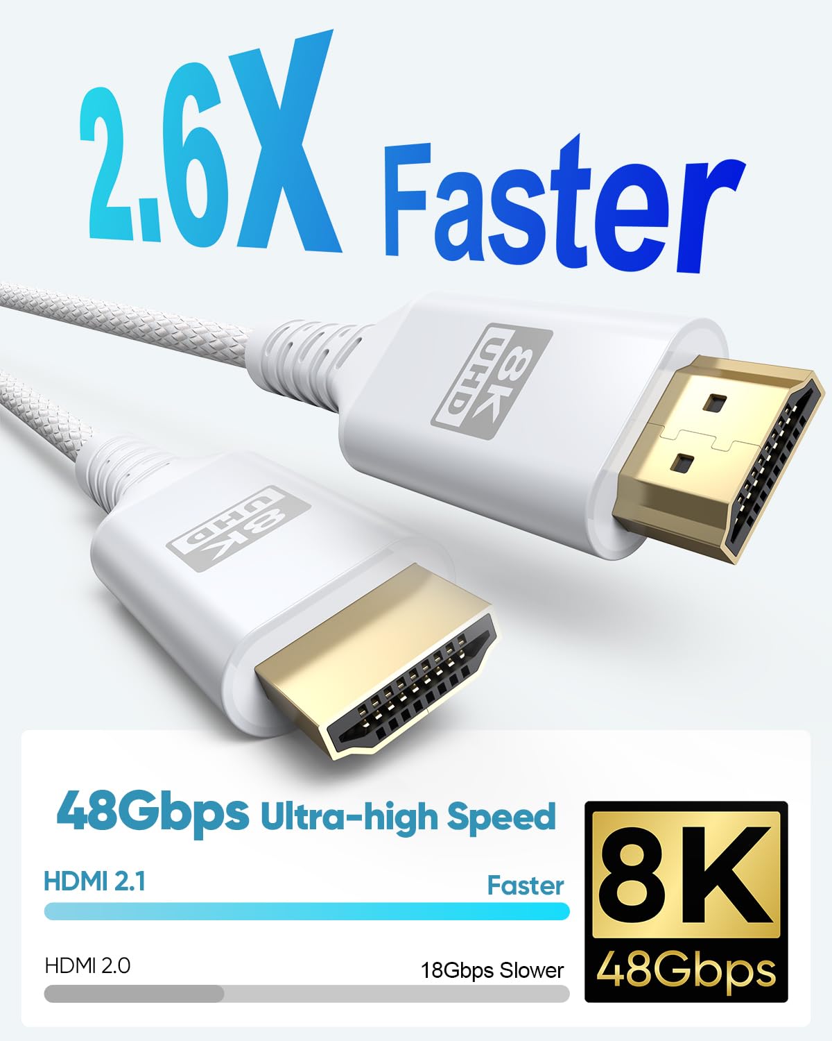 8K 15 48Gbps 2.1 8K@60Hz, 4K@120Hz, HDR10+, Dolby, 3D, HDCP2.3 Laptop/Monitor/HDTV/Soundbar/Blu-ray/PS5/Xbox White HDMI