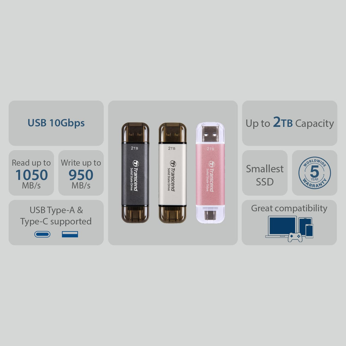 Transcend 512GB USB C External SSD, Up to 1,050MB/s, USB 3.2 Gen 2 Flash Drive, 2-in-1 Memory Stick Type C &Type A, Thumb Drive Photo Stick for Windows, Mac, iPhone, iPad, Android, Tablet&PC, Smart TV