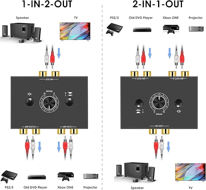 Y.D.F 2-Way Bi-Directional RCA Switch, HiFi AV L/R Sound Channel 1 in 2 Out or 2 in 1 Out, L/R Sound Channel Audio Switcher Splitter RCA Stereo Selector for DVD Stereo Speaker CD Player