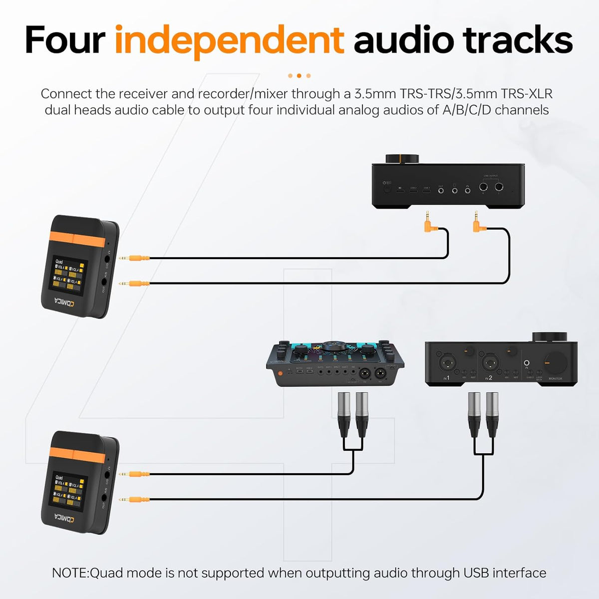 COMICA Vimo Q 4 Channel Wireless Lavalier Microphone System with Noise Cancellation, 4 Audio Tracks Output, 656ft Range, Wireless Mic for iPhone, DSLR Camera, Android, Video Recording Livestream