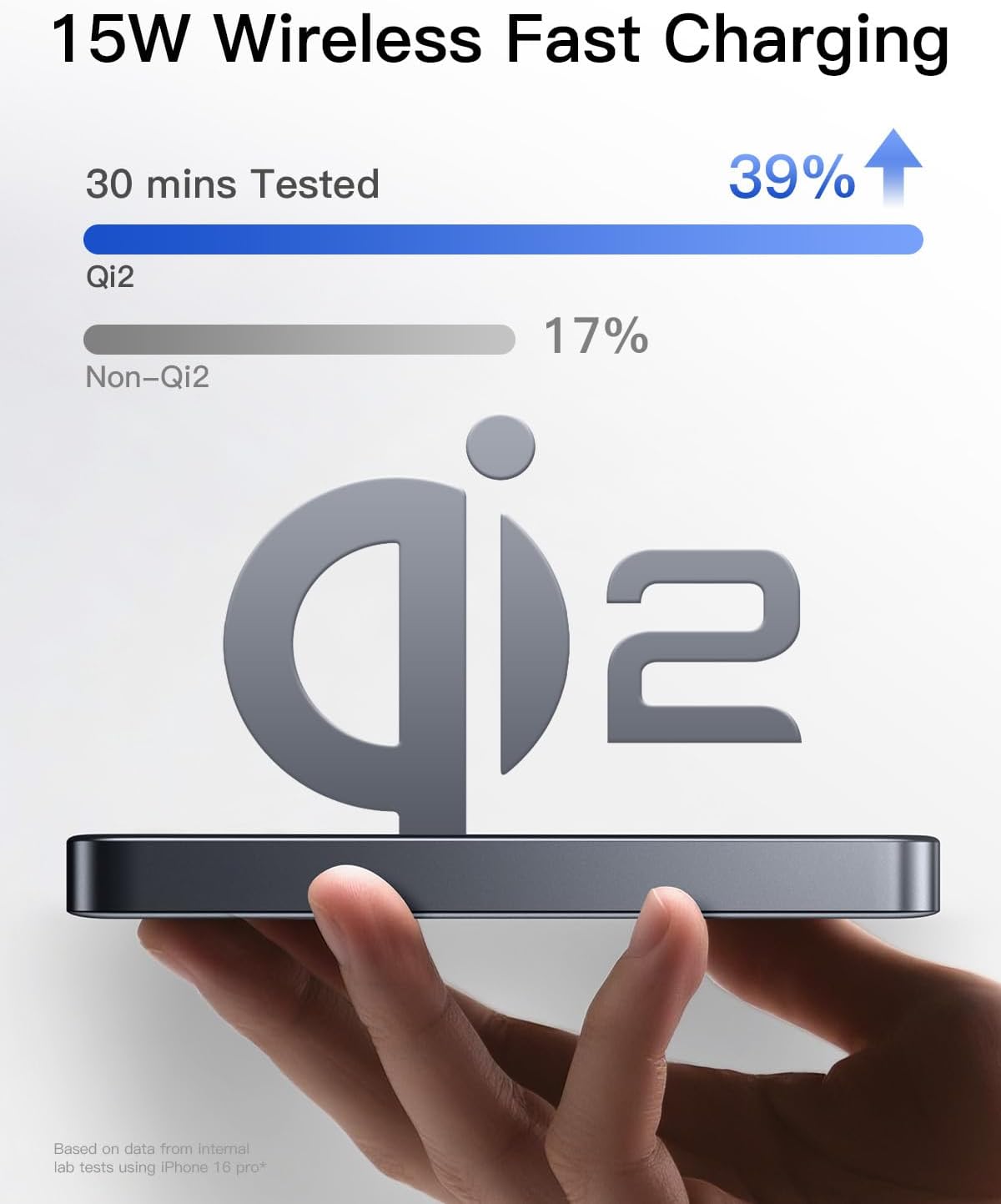 iWALK Magnetic Portable Charger, Qi2 Certified 15W Magnetic Power Bank with LED Display, 30W PD Fast Charging, 10,000mAh Battery Pack, Ergonomic Design, for iPhone 16/15/14/13/12 Series Gray