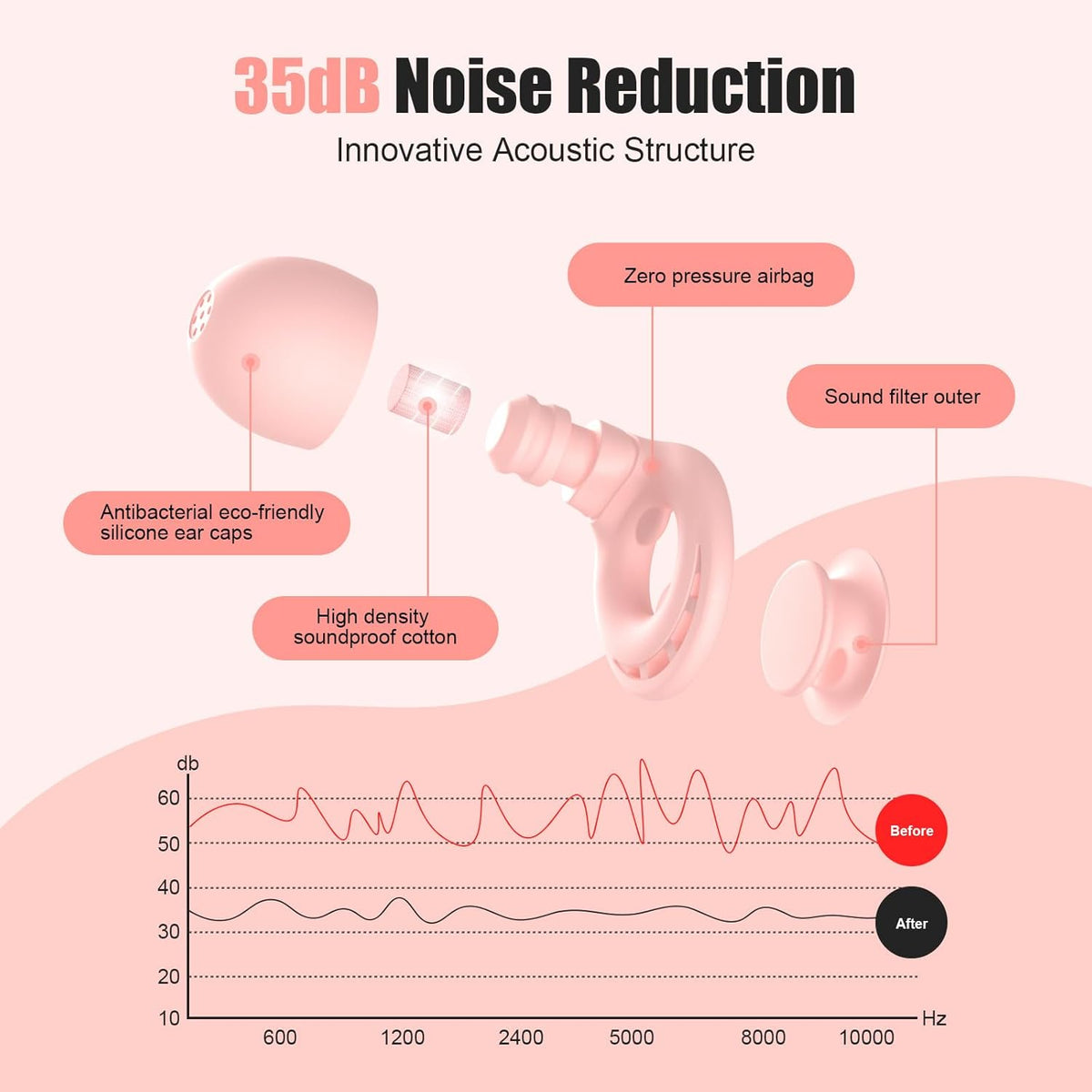 Ear Plugs for Sleeping Noise Reduction, Beinkap Reusable Earplugs Hearing Protection for Focus, Study, Work – 6 Pair Eartips in S/M/L – Flexible Silicone Soft – 35dB Noise Cancelling - Pink