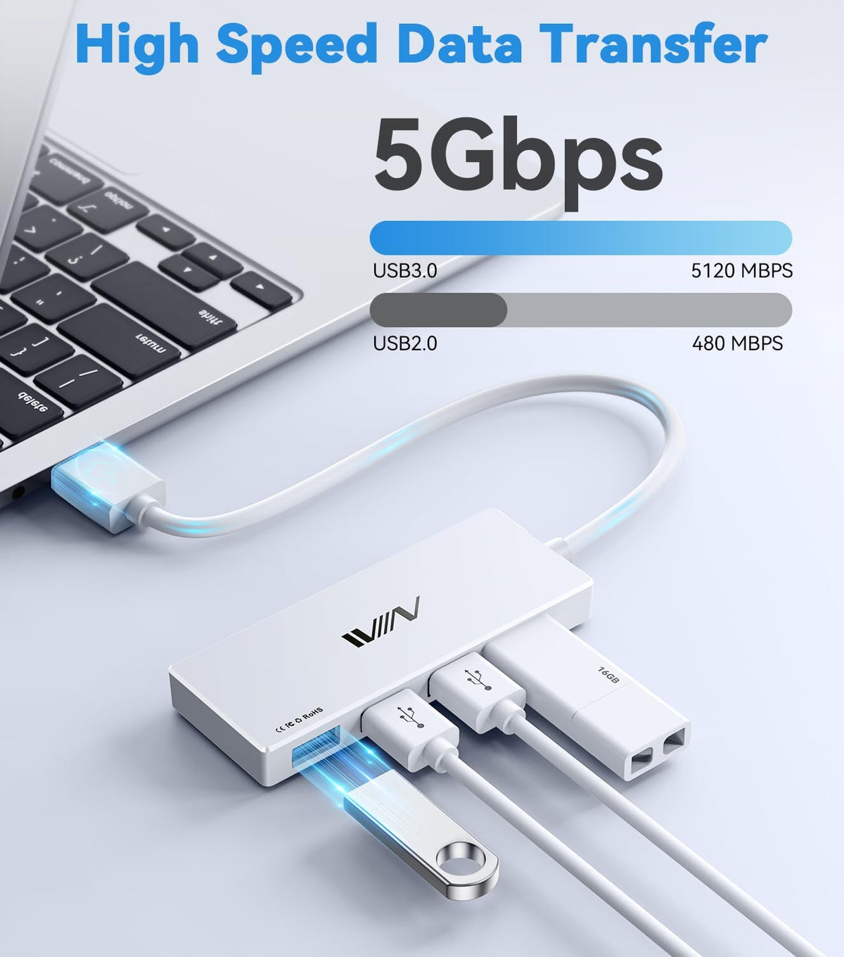 USB 3.0 Hub,4 Port USB Splitter Extender Portable Adapter Multiport Data Hub for Laptop,Xbox, Flash Drive,HDD,Console,Camera,Keyborad,Mouse Windows,Mac OS PC,Not Designed to Charge Devices-White