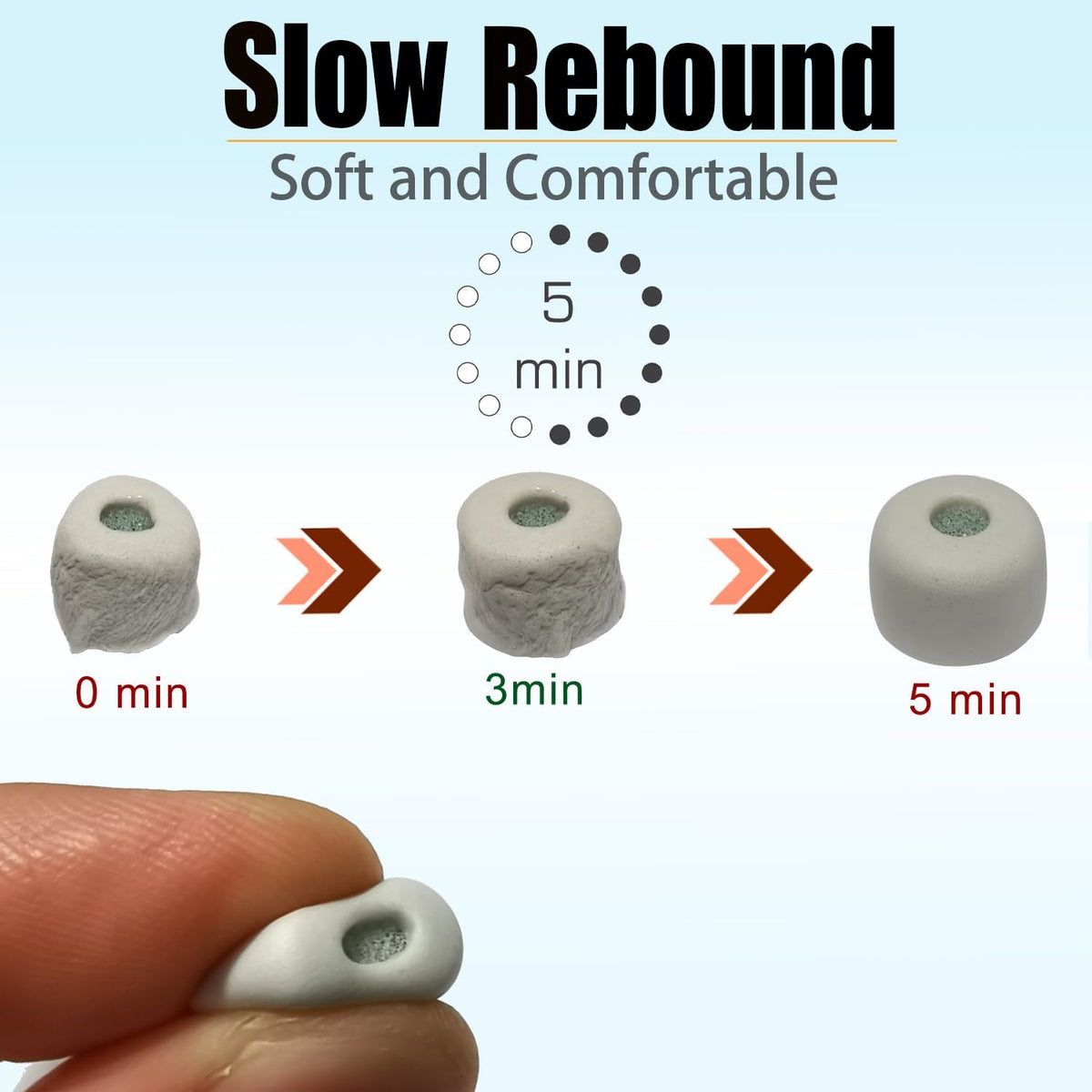 Memory Foam Eartips for Sony WF-1000XM5 Filter Screen Foam Tips for WF-1000XM5 WF-1000XM4 Earbuds Case, 3 Pairs Large Gray
