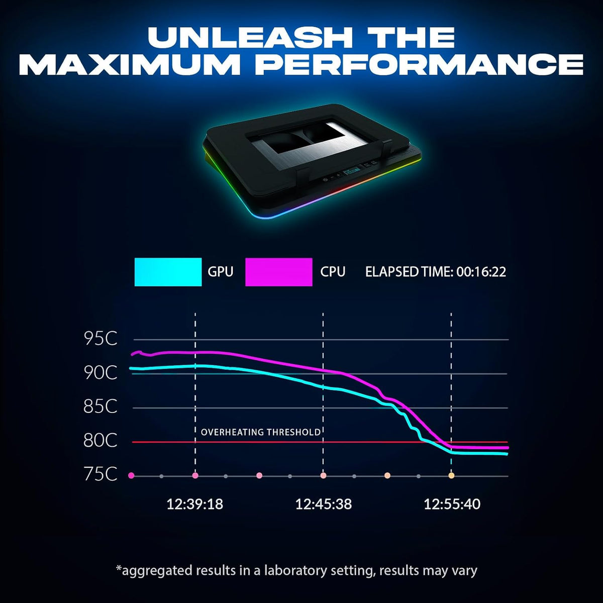 KLIM Turbofrost - Gaming Laptop Cooling Pad - 4 Powerful Turbo Fans - 4 x 4000 RPM, Laptop Cooler 2 Power Modes USB-C/DC, Dynamic RGB, 4-Ports USB, Sealed Foam for Fast Cooling for Laptops up to 17in