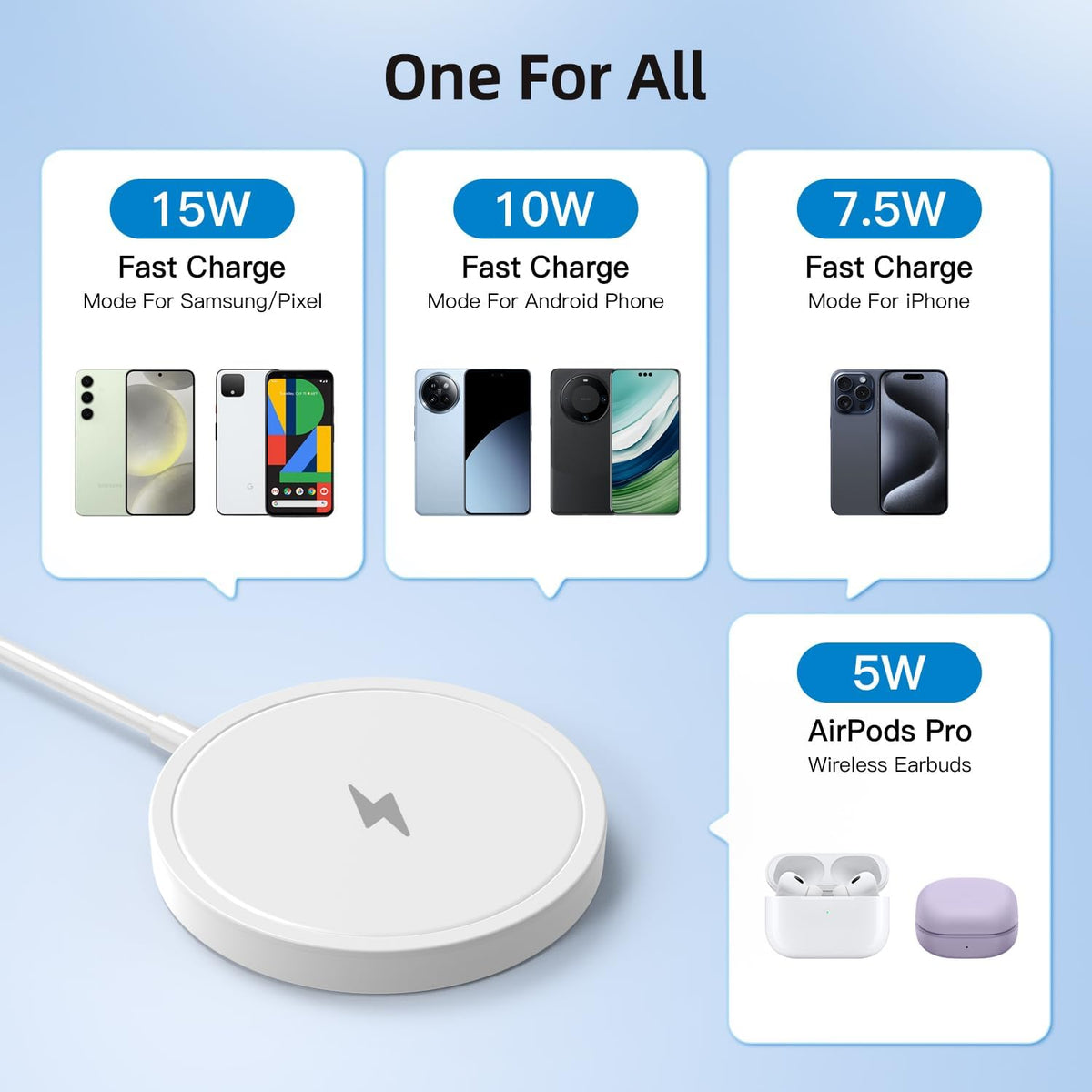 Magnetic Wireless Charger for iPhone 15W Wireless Charger Fast Mag Safe Wireless Charging Stand Pad Compatible for iPhone 16/16 Pro/Pro Max/15/14/13/12/Pro with Wall Charger for AC Adapter, White