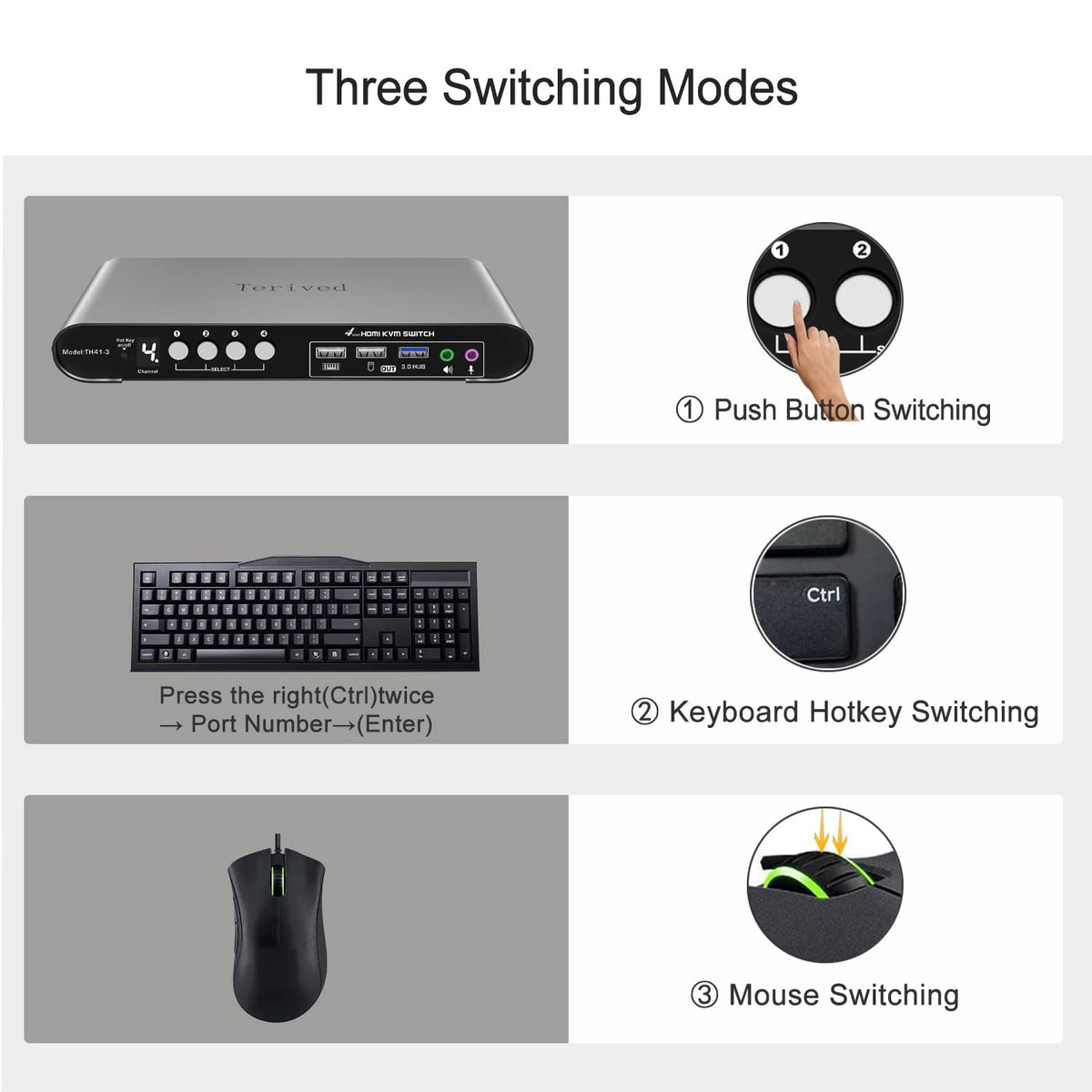 HDMI KVM Switch 4 in 1 Out with Hotkey Mouse Switching, Audio Mic Support, 4K@60Hz, USB 3.0 Hub, Digital Display, Terived Aluminum KVM with Cables Included