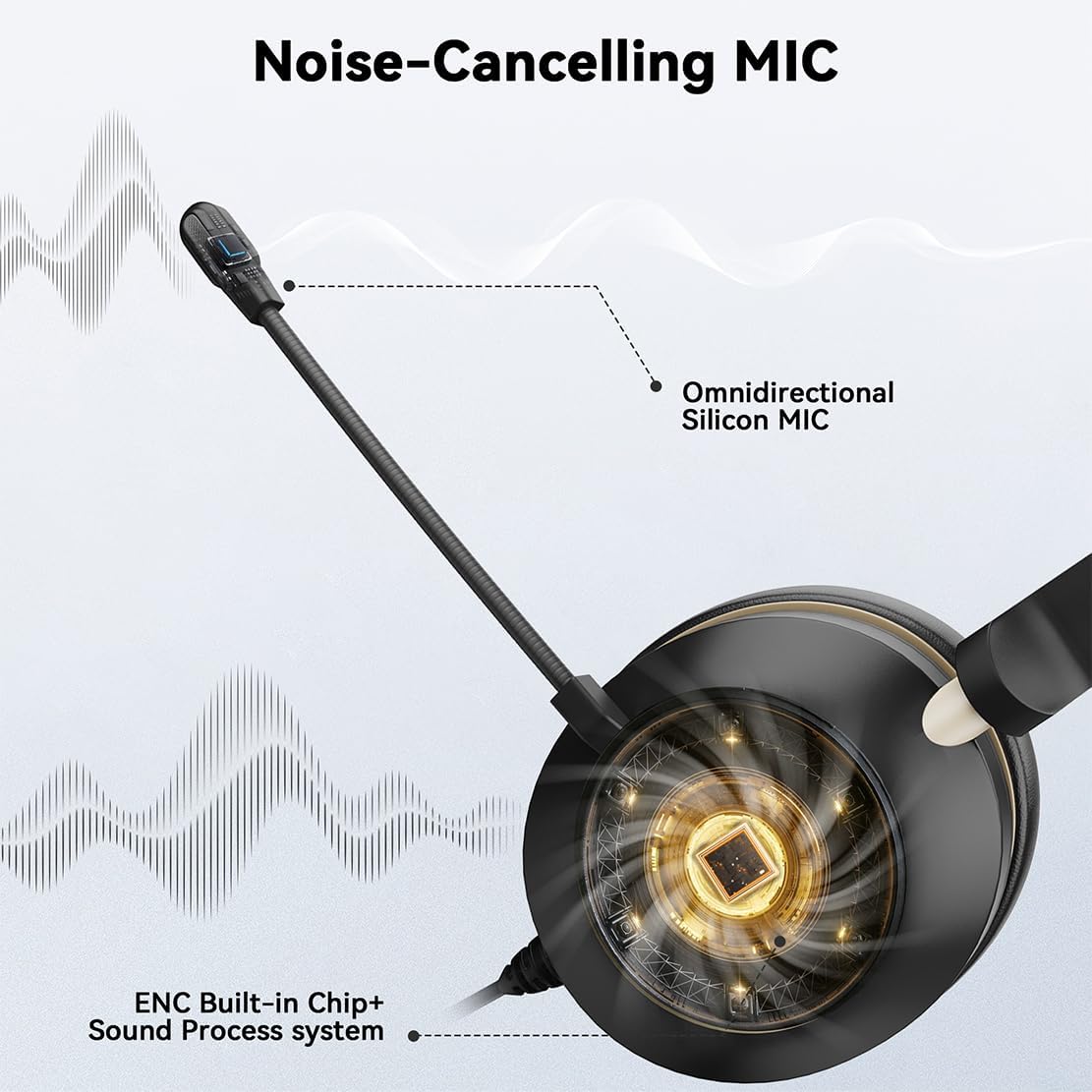 Headset with Mic, USB Headset with Microphone, Computer Headset with Noise Cancelling Microphone for Laptop PC, Mute in-line Controls