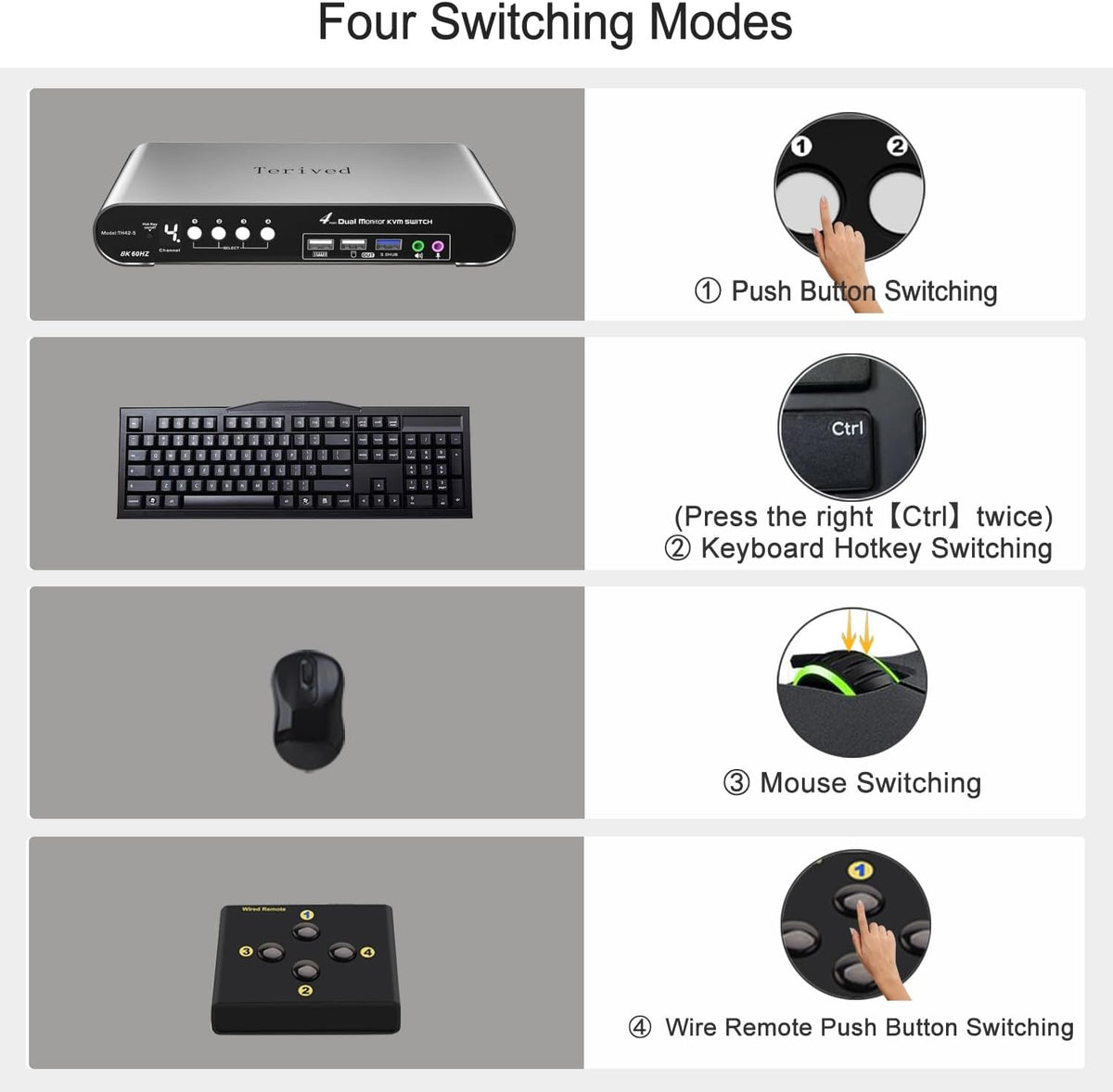 4 Computers 2 HDMI Monitor Automatic KVM Switch 8K@60Hz, Hotkey Switching, EDID, with Audio and Microphone, Aluminum Shell with Digital Display, USB 3.0 Hub, HDR10 with Cables