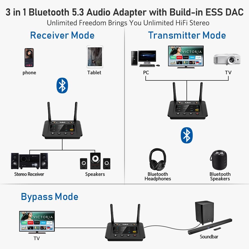 1Mii B03Pro Bluetooth 5.3 Transmitter Receiver for Home Stereo TV, HiFi Wireless Audio Adapter with Audiophile DAC & AptX Low Latency/HD/Adaptive, Long Range, Optical RCA AUX 3.5mm Outputs/Inputs
