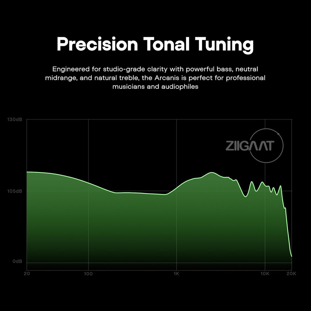 Linsoul ZiiGaat Arcanis in Ear Monitor, Professional 2DD+5BA Hybrid IEM Earphone, Gaming Earbuds, HiFi Wired Earbuds with Detachable Cable for Musicians Audiophiles