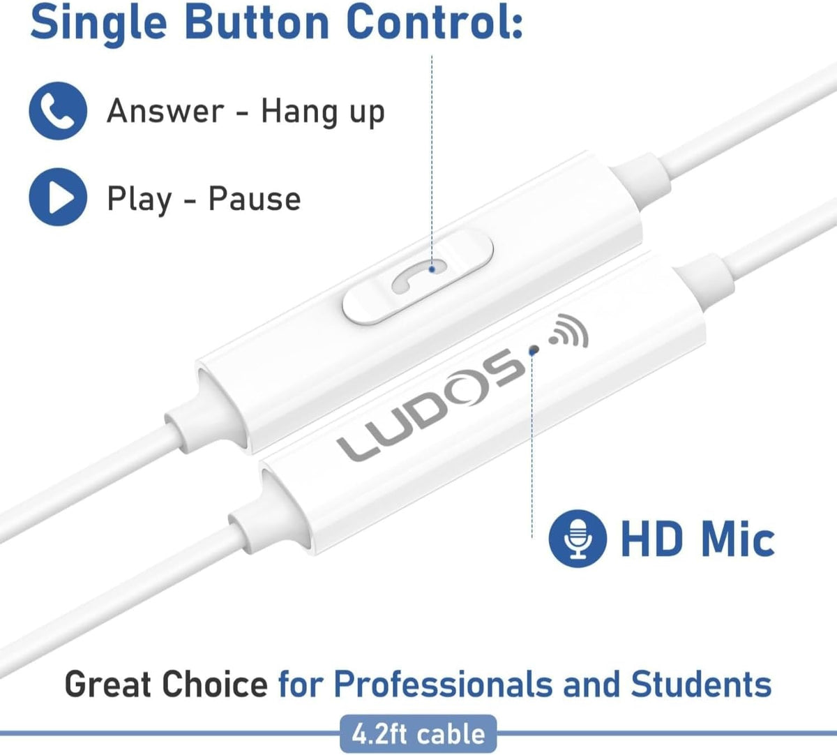 LUDOS Clamor USB C Headphones for iPhone 16 15 Pro Max Plus iPad Pro, 5 Years Warranty, USB-C Earbuds for Samsung Galaxy S24 S23 Ultra S22 S21 FE S20 A55 A54 A53, USB Type C Earphones - White