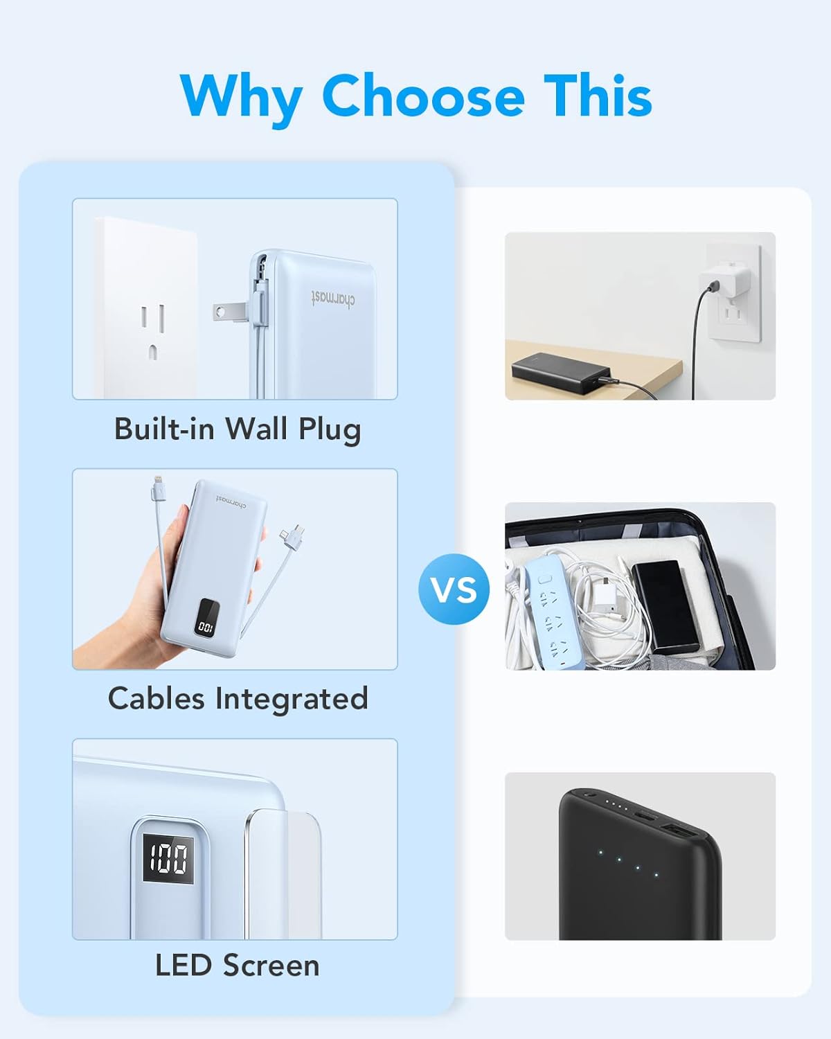 charmast Portable Charger with Built-in Cables & Wall Plug, 10000mAh Portable Power Bank, External Battery Pack Travel Essentials Compatible with iPhone 16/15/14/13, Samsung, iPad etc