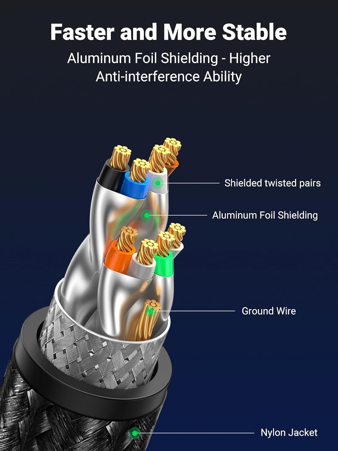 8 25FT, 40Gbps 2000Mhz Cat8 RJ45 PS5 PS4 PS3 25FT UGREEN Cat Ethernet Cable High Speed Braided Network Cord Shielded