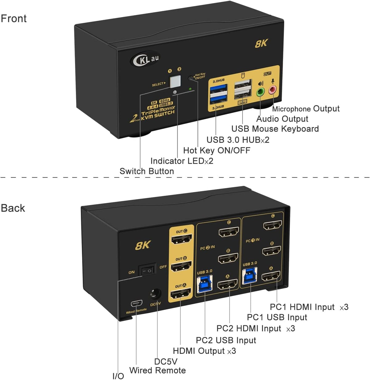 CKLau 2 Port USB 3.0 Triple Monitor KVM Switch HDMI 2.1 8K@60Hz 4K@144Hz with Audio and All Input Cable for 2 Computers 3 Monitors Supports Hotkey Switching