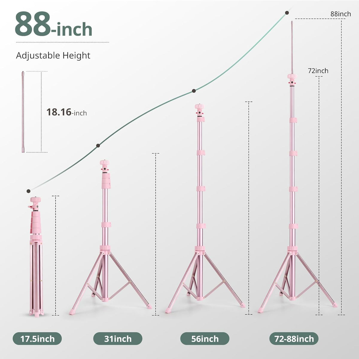 SENSYNE 88" Phone Tripod & Selfie Stick, Extendable Cell Phone Tripod Stand with Wireless Remote and Phone Holder, Pink