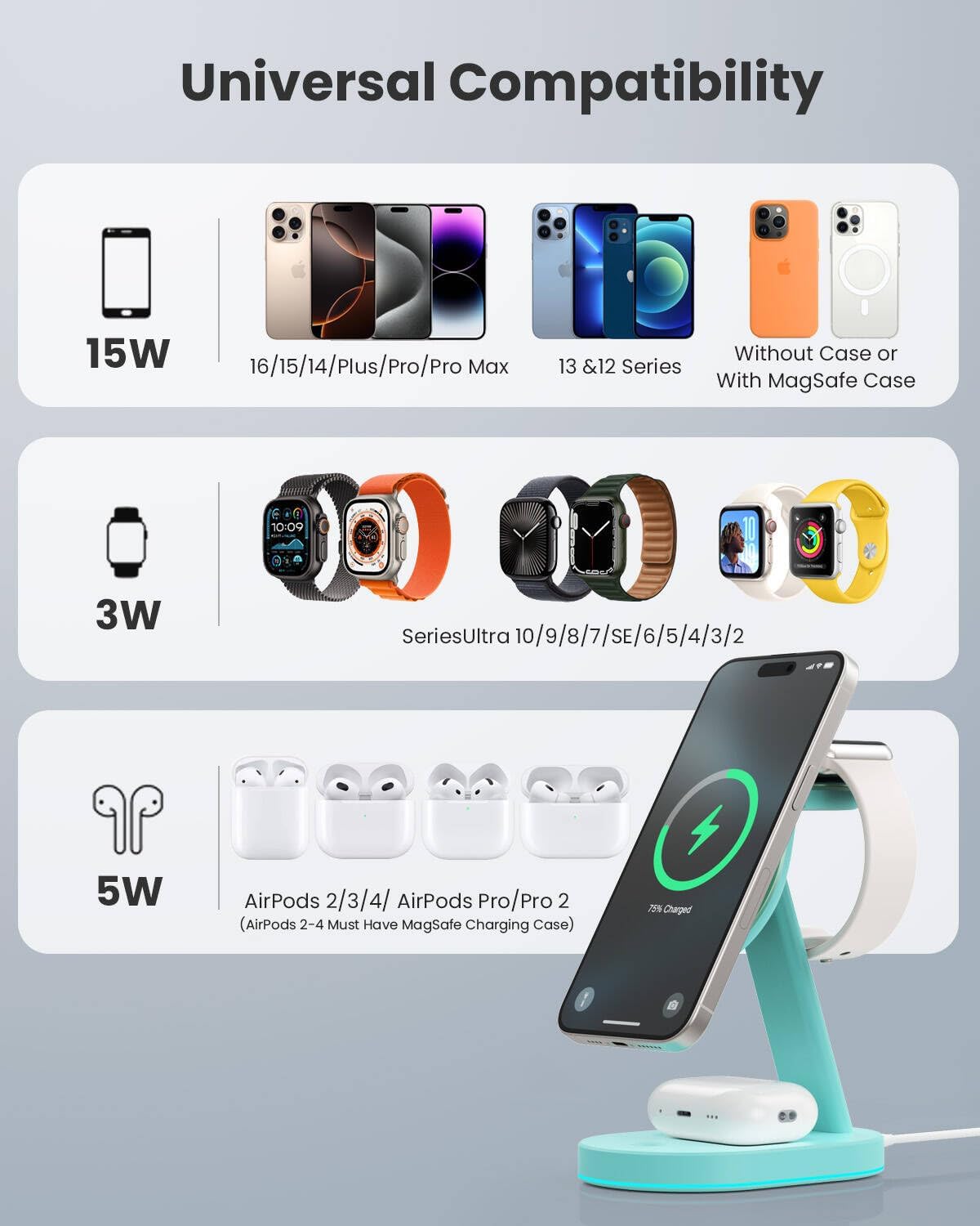 3 in 1 Wireless Charger Charging Station for iPhone,Qi2 Certified 15W Magnetic Charging Stand for Mag-Safe with 30W USB C Adapter&Friendly Night Light for iPhone 16/15/14/13/12,Apple Watch,AirPods