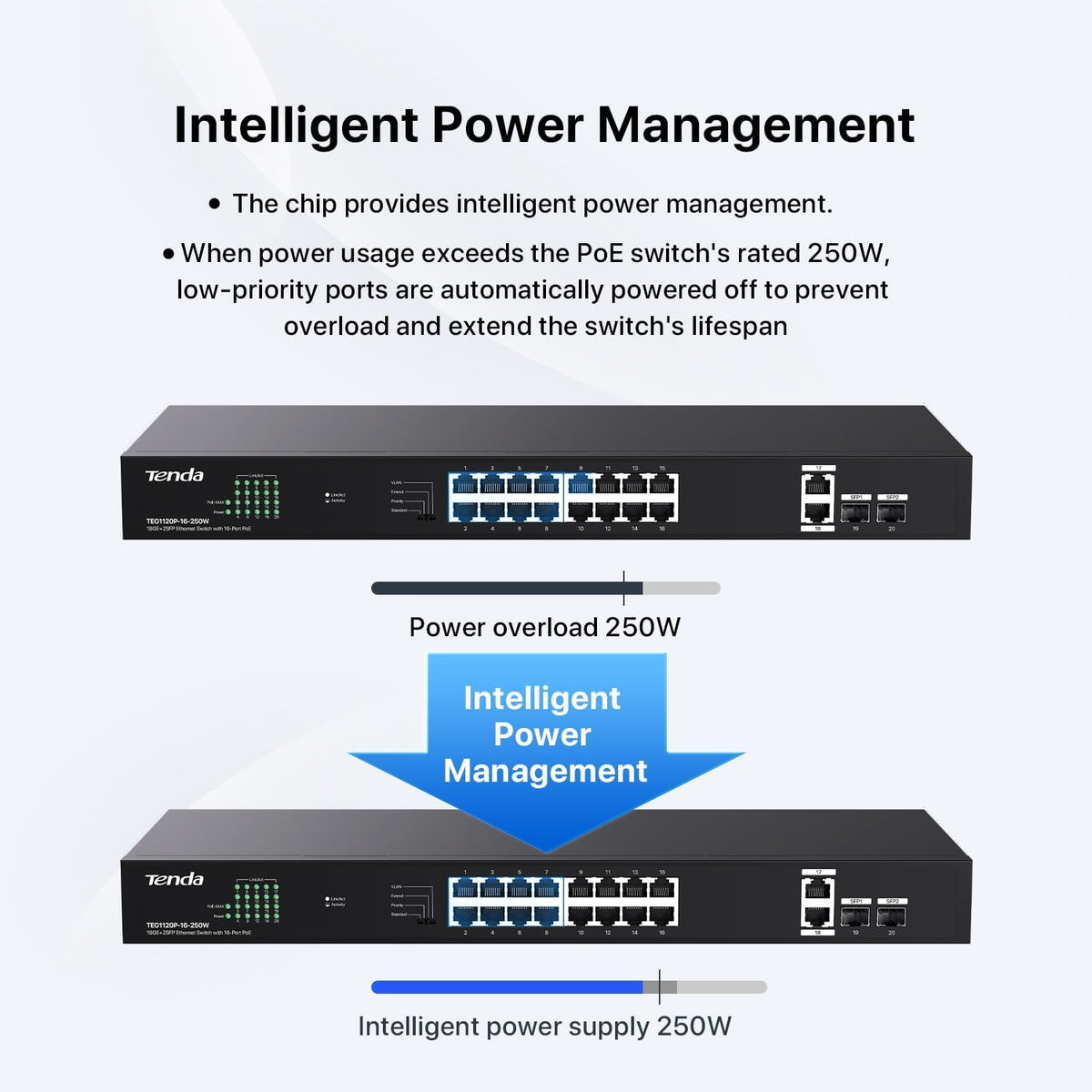 Tenda TEG1120P-16-250W, 16 Port Gigabit PoE Switch Compatible with IEEE 802.3af/at Devices, Rack Mountable, Unmanaged PoE+ Switch with 16 Port PoE+@230W & 2 RJ45 Ports & 2 SFP Slots