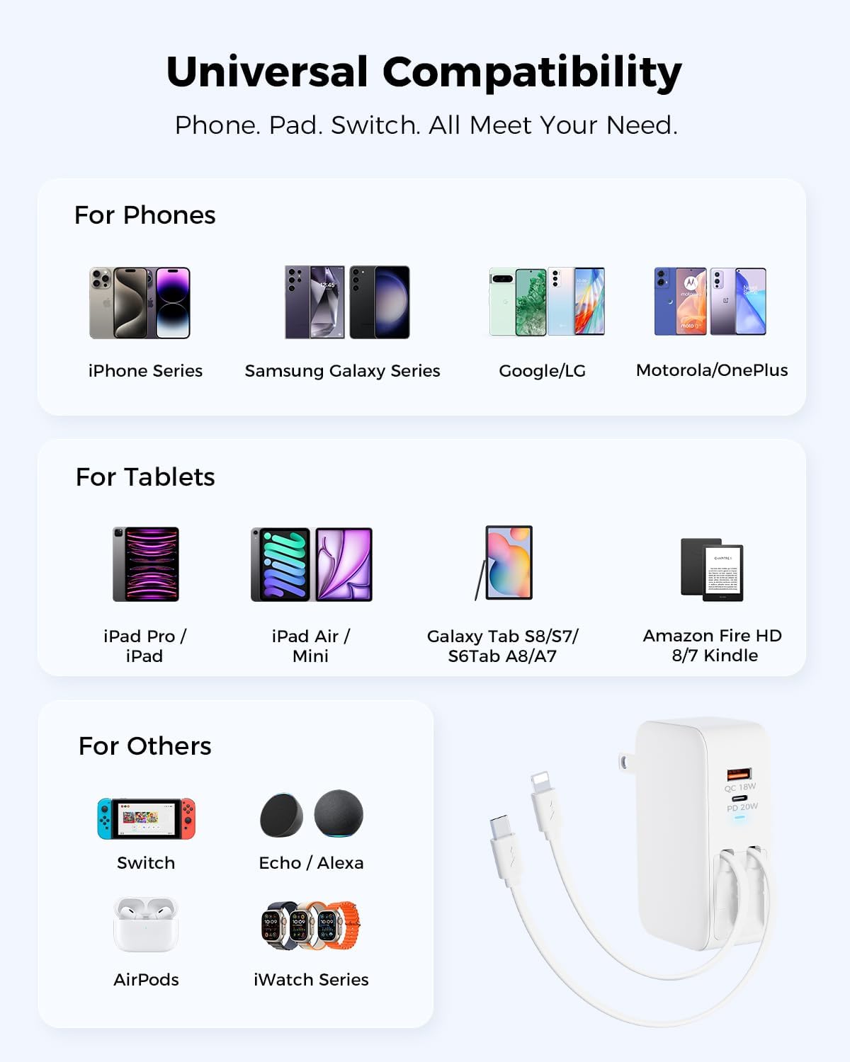 SUPERONE Retractable iPhone Charger, 4-Port USB C Charger Block, iPhone Chargers Fast Charging with USB C & Apple Cable, Wall Chargers for iPhones 16/15/14/13/12/11 Series, Pad, Samsung, Pixel