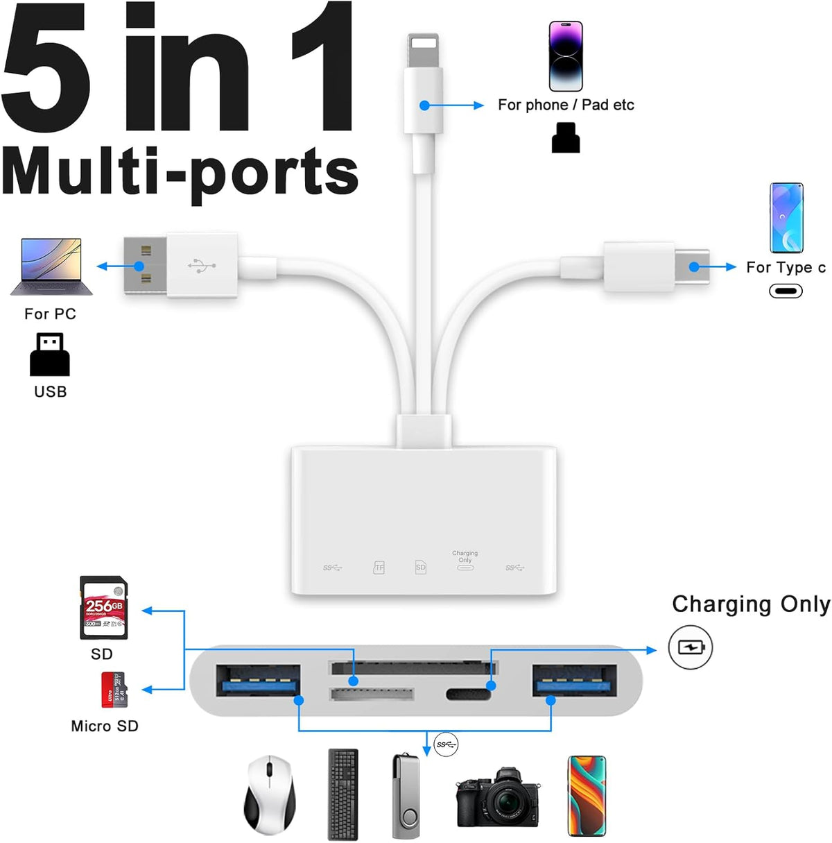 5-in-1 Memory Card Reader, USB OTG Adapter & SD Card Reader for i-Phone/i-Pad, USB C and USB A Devices with Micro SD & SD Card Slots, Supports SD/Micro SD/SDHC/SDXC/MMC