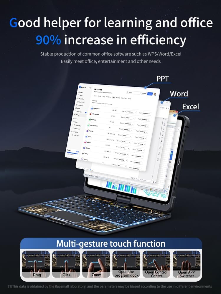KARTICE Transparent 360 Keyboard Case with Wireless Keyboard for iPad Air 11 Inch 2024, 10.9" iPad Air 5th/4th, 11" iPad Pro 4/3/2/1 360° Rotating Stand