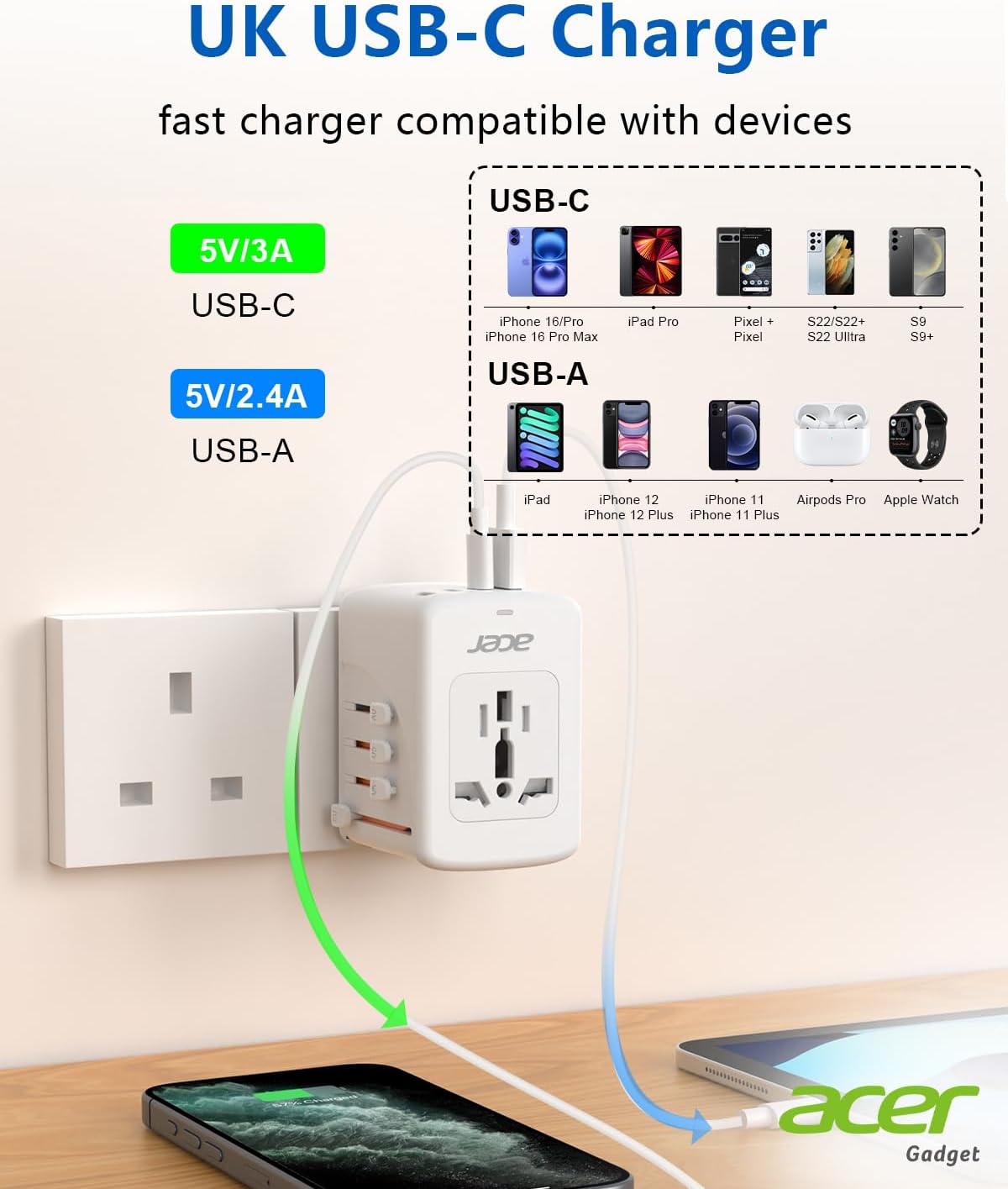 Acer Universal Travel Plug Adapter - International Power Adapter with 5 USB Ports (3 USB C) 5.8A, Worldwide Outlet Charger for USA to European UK France Germany Spain, Type C/E/F/G/I/L/A, White