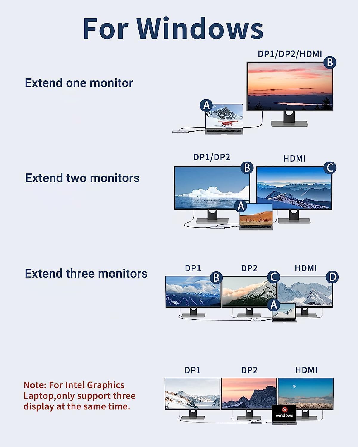 Docking Station Dual DisplayPort, Selore USB c hub with 2 displayport, HDMI, 3*USB 3.0,100W PD,SD & TF Slot, 9 in 1 2 dp Multiport Adapter for MacBook/Dell XPS/HP/Lenovo/Microsoft Surface