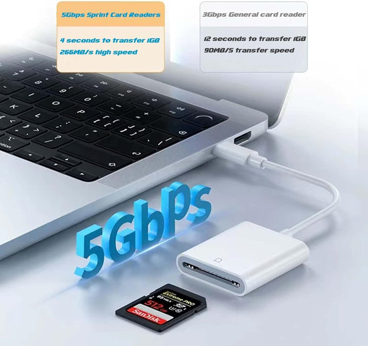 (Apple MFi Certified) iPhone 16 SD Card Reader, esbeecables USB C to SD Card Reader Trail Camera Viewer SD Memory Card Reader Adapter Plug and Play for iPhone 16/16Plus 15Pro iPad, MacBook, iMac