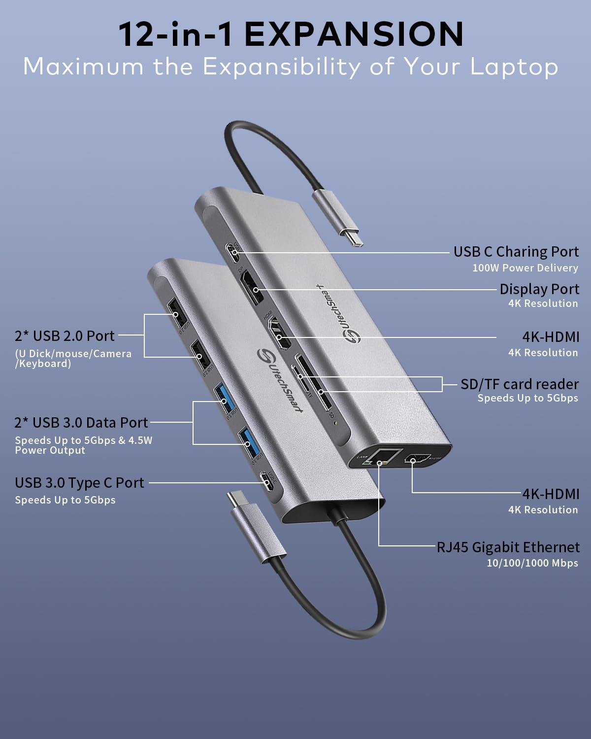 Docking Station, USB C Hub UtechSmart 12 in 1 USB C Dock Triple Display with 2 * 4K@60Hz HDMI, Displayport, 100W PD, 4 USB Ports, RJ45 Ethernet, SD/TF for MacBook, Dell, HP, Lenovo, Huawei