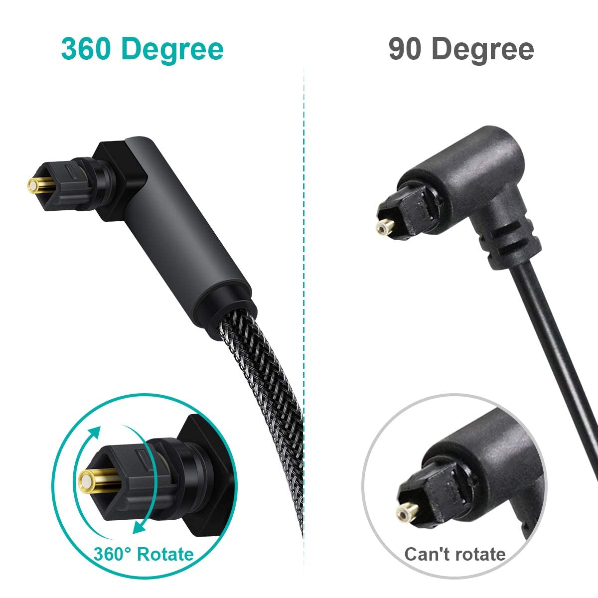90 360 PS4, (25ft/7.6m) EMK Degree Toslink Optical Cable Degree Free-Rotating Plug Fiber Optic Cable S/PDIF Toslink