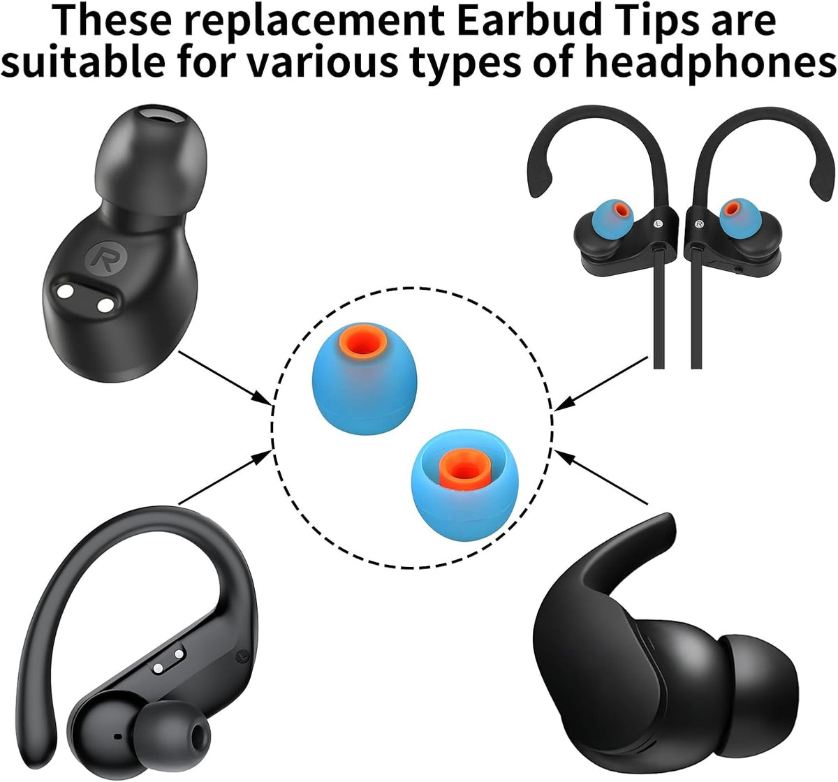 Earbud Tips Ear Bud Tips Soft Anti Slip Washable and Reusable Silicone Replacement Earbud Tips Fit Most in-Ear Earbuds(Inner Hole 3.8mm -5.1mm) 18pcs S M L