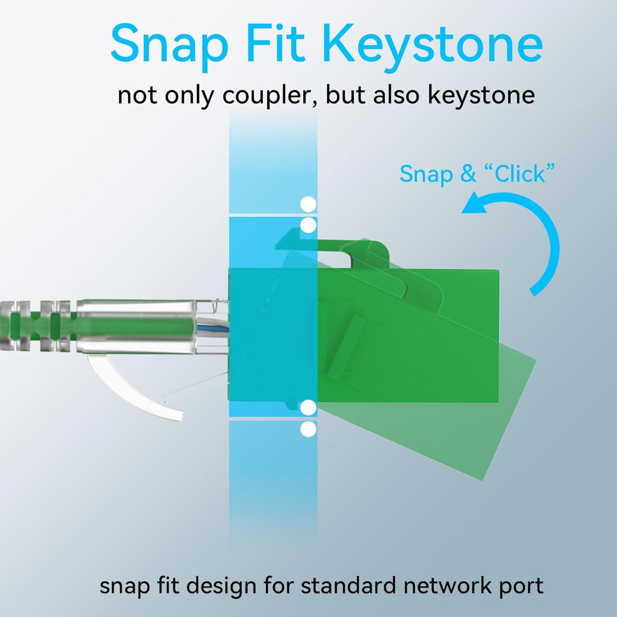 CAT6 RJ45 Keystone Coupler (24 Pack), Cat6 Keystone Jack Female to Female, Cat 6 Inline Keystone Jacks for Wall Plate & Patch Panel, RJ45 Ethernet Coupler Green