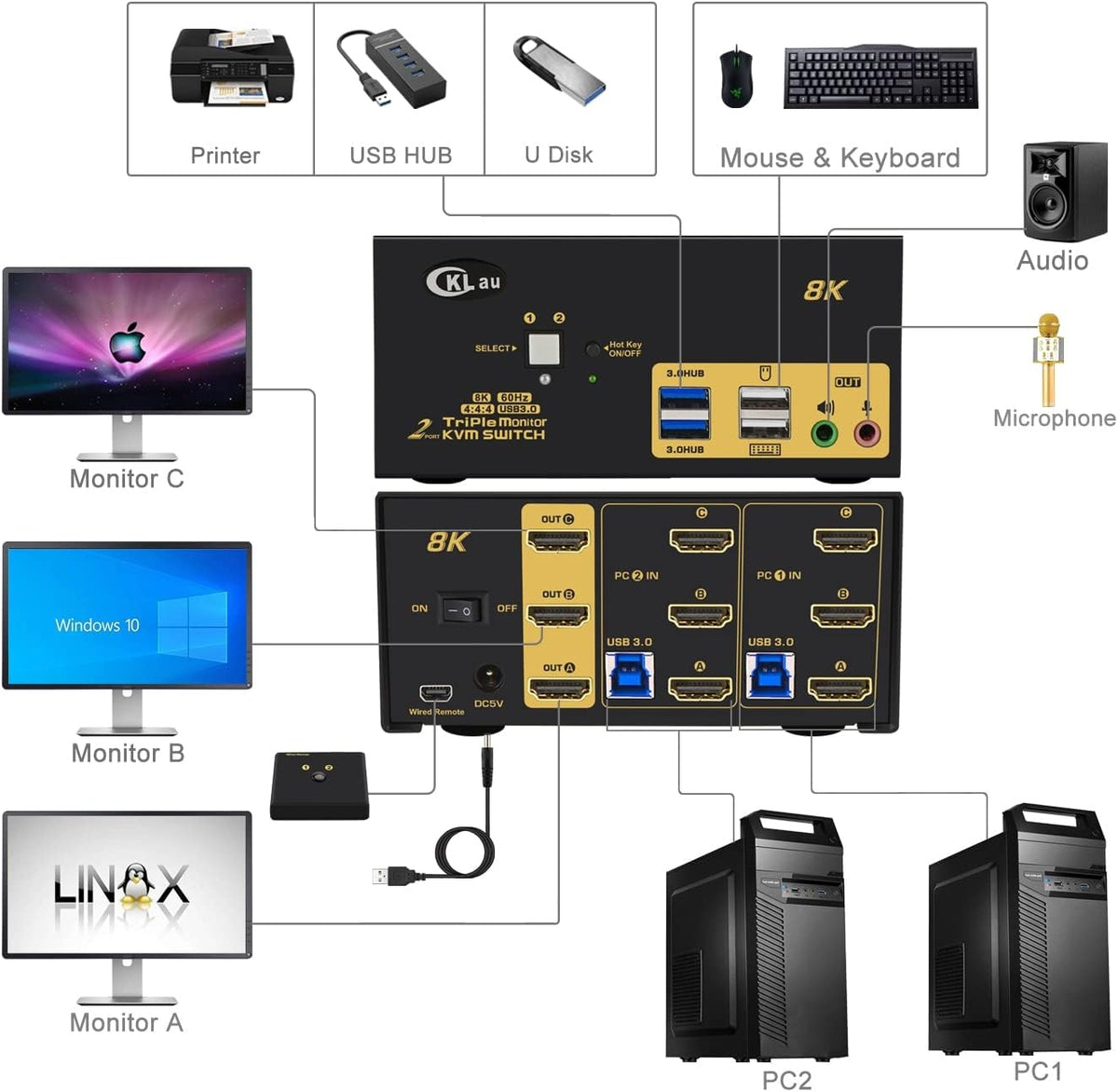 CKLau 2 Port USB 3.0 Triple Monitor KVM Switch HDMI 2.1 8K@60Hz 4K@144Hz with Audio and All Input Cable for 2 Computers 3 Monitors Supports Hotkey Switching