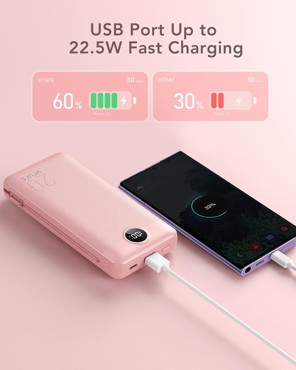 VRURC Portable Charger 20000mAh, Fast Charging Power Bank USB C,4 Output 2 Input Travel Essentials Charging Bank Equipped with LED Display,Built-in Wall Plug and Cables,Phone Charger Battery,Pink