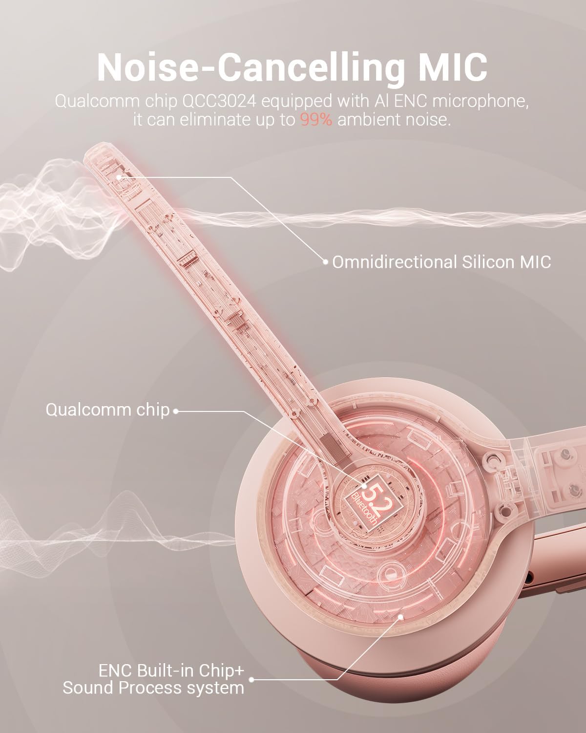 Wireless Headset with AI Noise Cancelling Microphone Bluetooth Headset - Bluetooth V5.2 Headphones with USB Dongle & Mic Mute for Computer/Laptop/PC/iPhone/Android/Cell Phones (Pink)