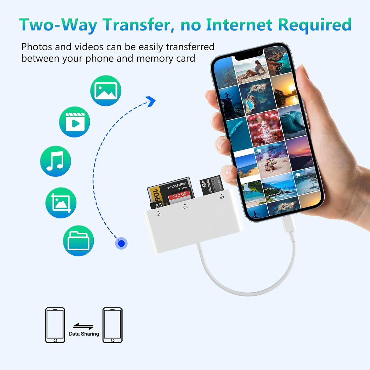 SD Card Reader for iPhone, 5-in-1 Multi iPhone Memory Card Reader for XD, CF, SD, TF, MS Cards, SD Memory Card Reader Adapter for iPhone 14/14 Pro/14 Pro Max/13/12/iPad, Plug and Play