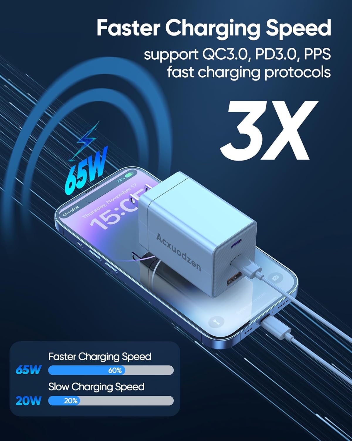 [2 Pack] USB C Charger Block 160W, 3-Port GaN Super Fast Charger, Dual 65W Type C Charging Block, Foldable QC3.0 Laptop Fast Charging for MacBook, iPhone, Samsung, Galaxy, iPad, Android, White