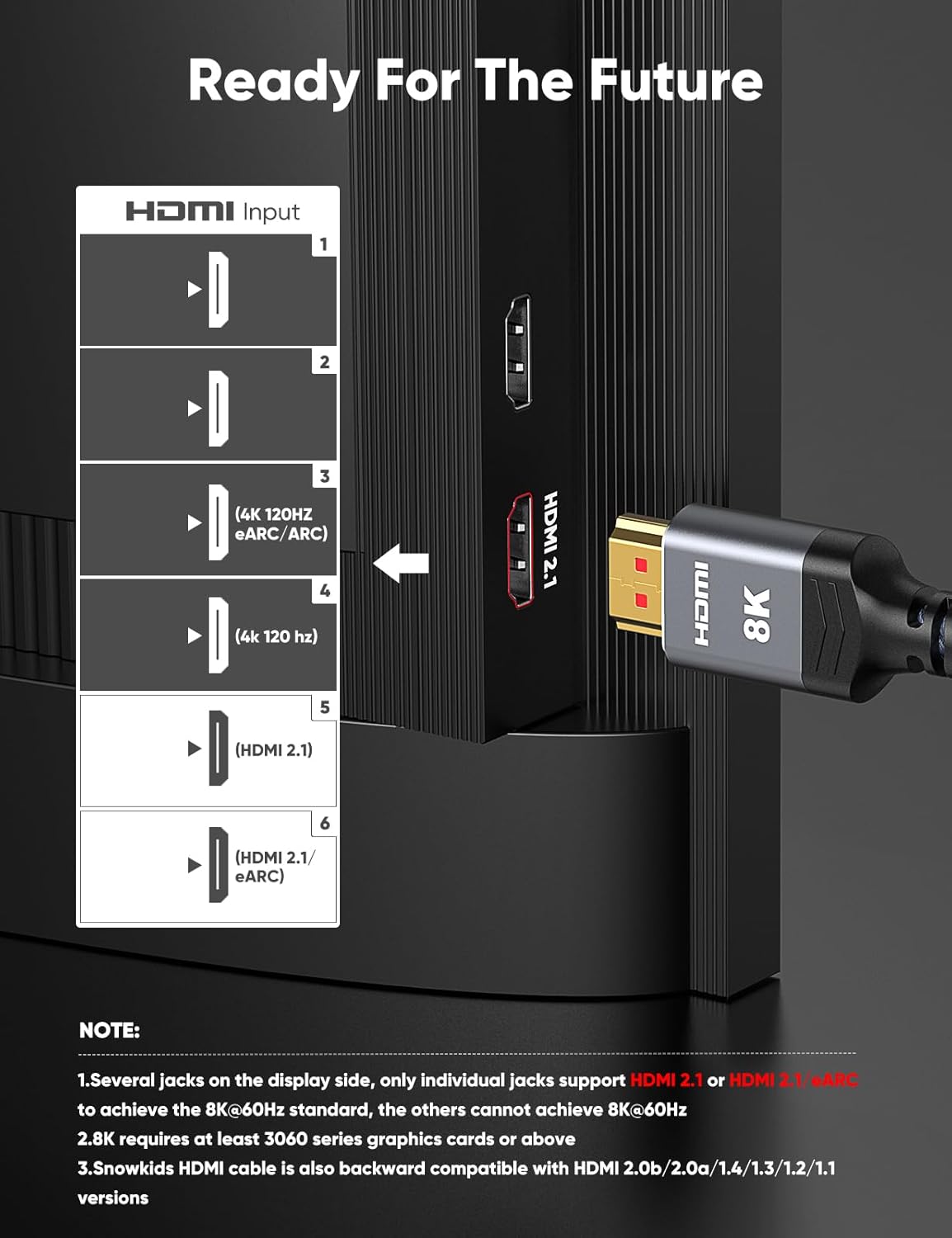 8K 2.1 5FT/1.5M 2-Pack, 48Gbps 8K60Hz 4K120Hz 4K144Hz 3D HDR10 4:4:4 2.2&2.3 Highwings HDMI Cable High Speed HDMI