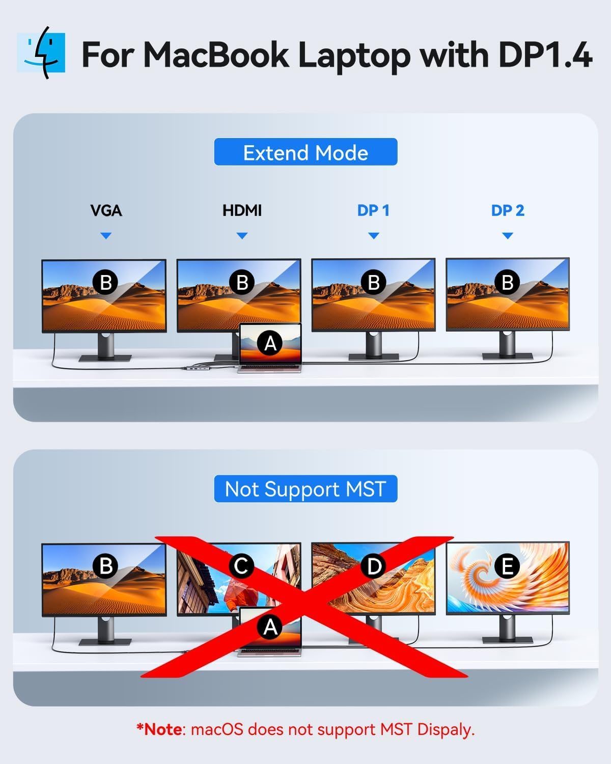 USB C Docking Station Dual Displayport Monitor, USB C Hub Displayport with 2 DP, HDMI, VGA, PD Charging, USB A&C 2.0 Ports Multi Monitors Adapter for Dell/HP/Lenovo, etc