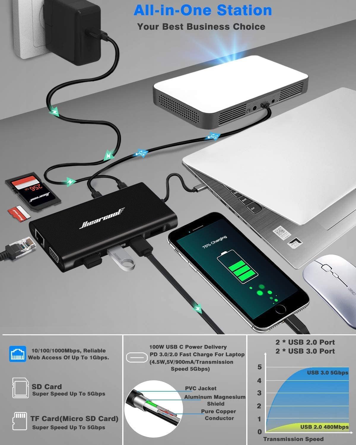 Hiearcool USB C Laptop Docking Station, 11-in-1 Type C Hub Multiport Adapter Dongle, USB C Dock with Dual HDMI VGA 100W PD Charging Gigabit Ethernet for Dell HP Lenovo Windows Laptops
