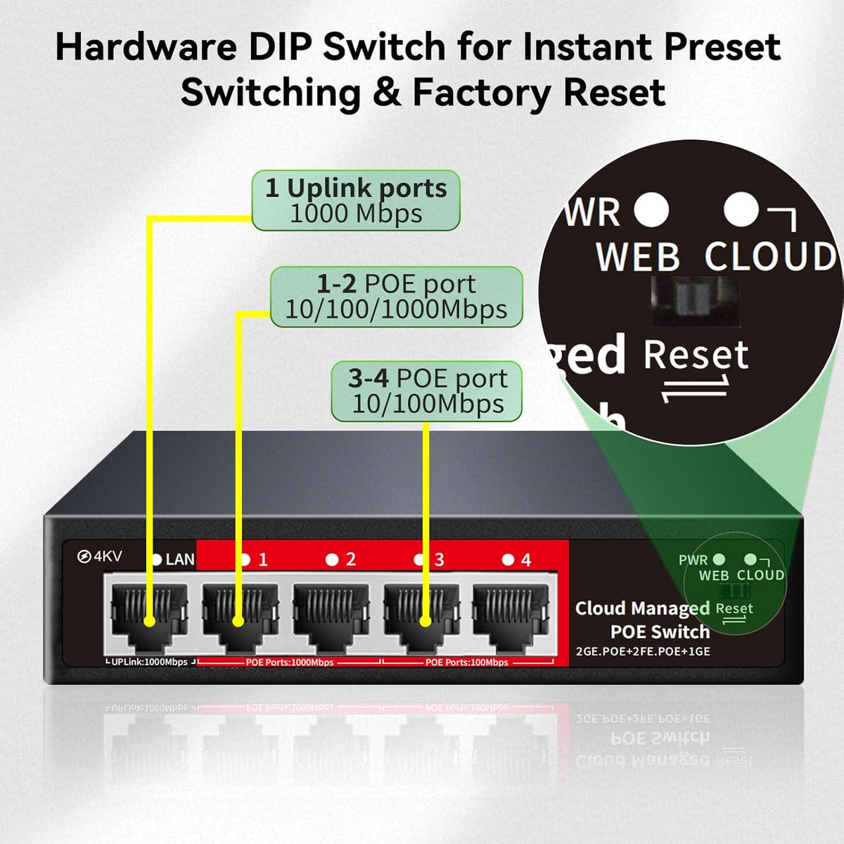 STEAMEMO 5 Port PoE+ Switch | Easy Smart Managed Ethernet Switch | Support VLAN, QoS | 52W Total PoE Budget | Fanless Metal | Plug & Play (Desktop/Wall Mount)
