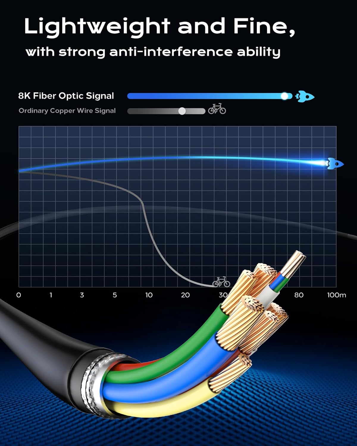 8K 10FT 48Gbps,High 8K 60Hz,4K120Hz,HDR/eARC/HDCP 2.2&2.3,Compatiblefor Cratree Fiber Optic HDMI Cable - HDMI Cable