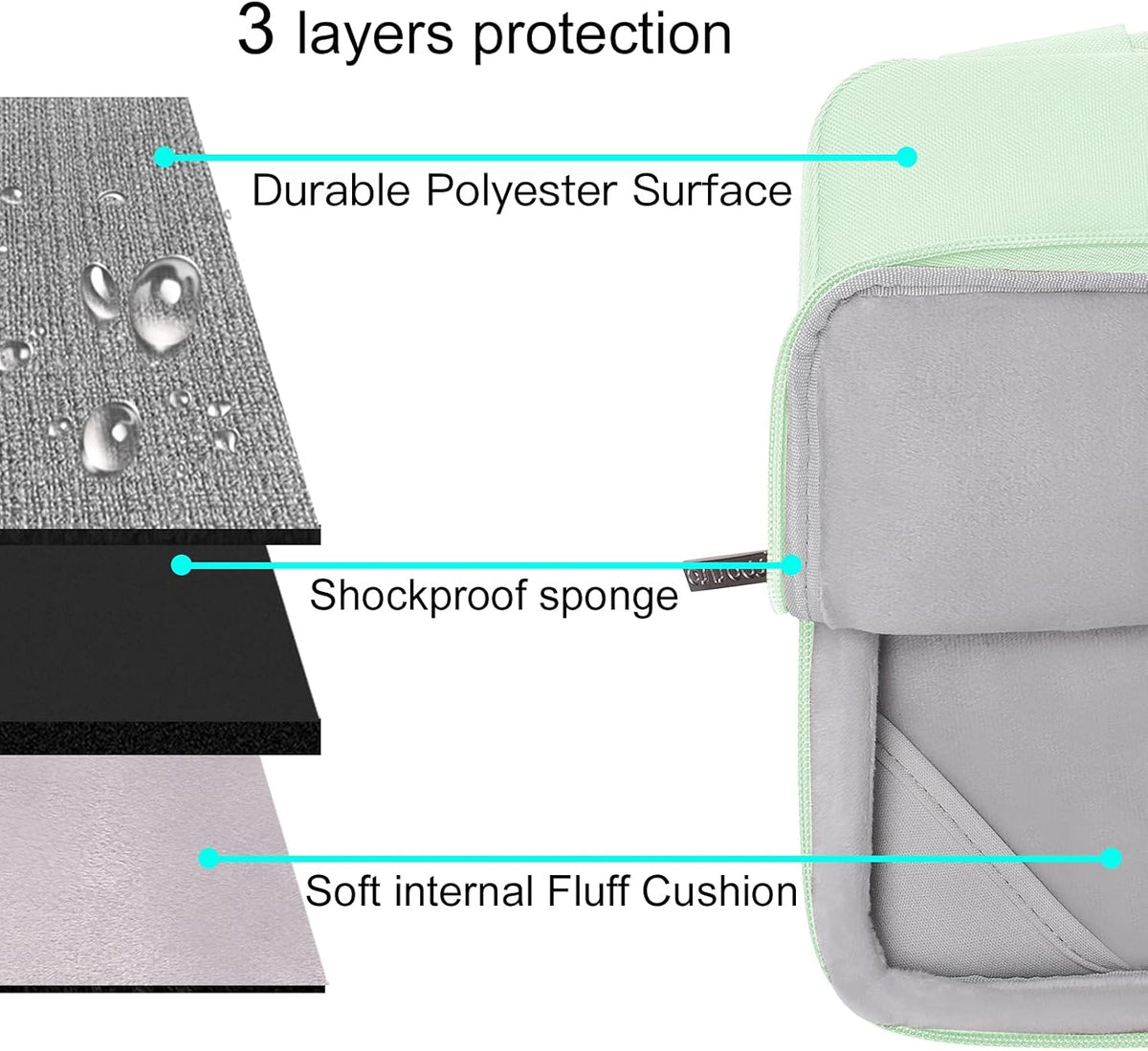 MOSISO Compatible with MacBook Air 13 inch Case 2025 2024 2023 2022 M4 A3240 M3 A3113 M2 A2681, Hard Shell&Sleeve Bag&Keyboard Skin&Webcam Cover&Screen Film for MacBook Air 13.6 inch, Tea Green