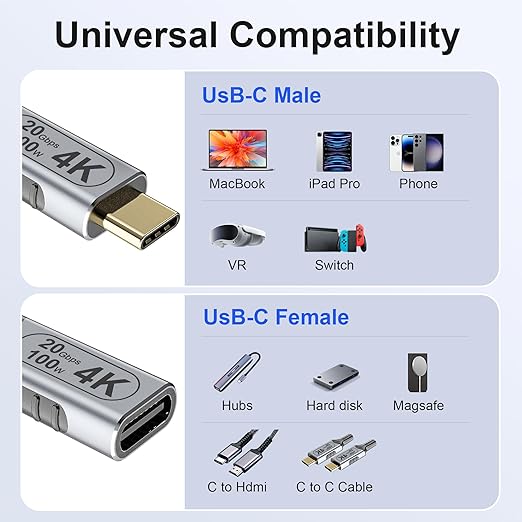 USB c Braided Data Extension Cable 20ft/6M USB c Extension Cable 20 gbps Data Transfer/100W Fast Charging/Video Output at 4K@60Hz for MonitorUSB Male to usbc-c Female Cable