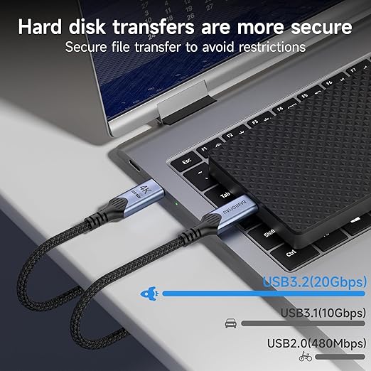Long USB-c Cables 2 Pack 10FT 100W Fast Charging 20Gbps SuperSpeed USB 3.2 Gen 2x2 4K@60Hz Video Compatible with Thunderbolt 4/3