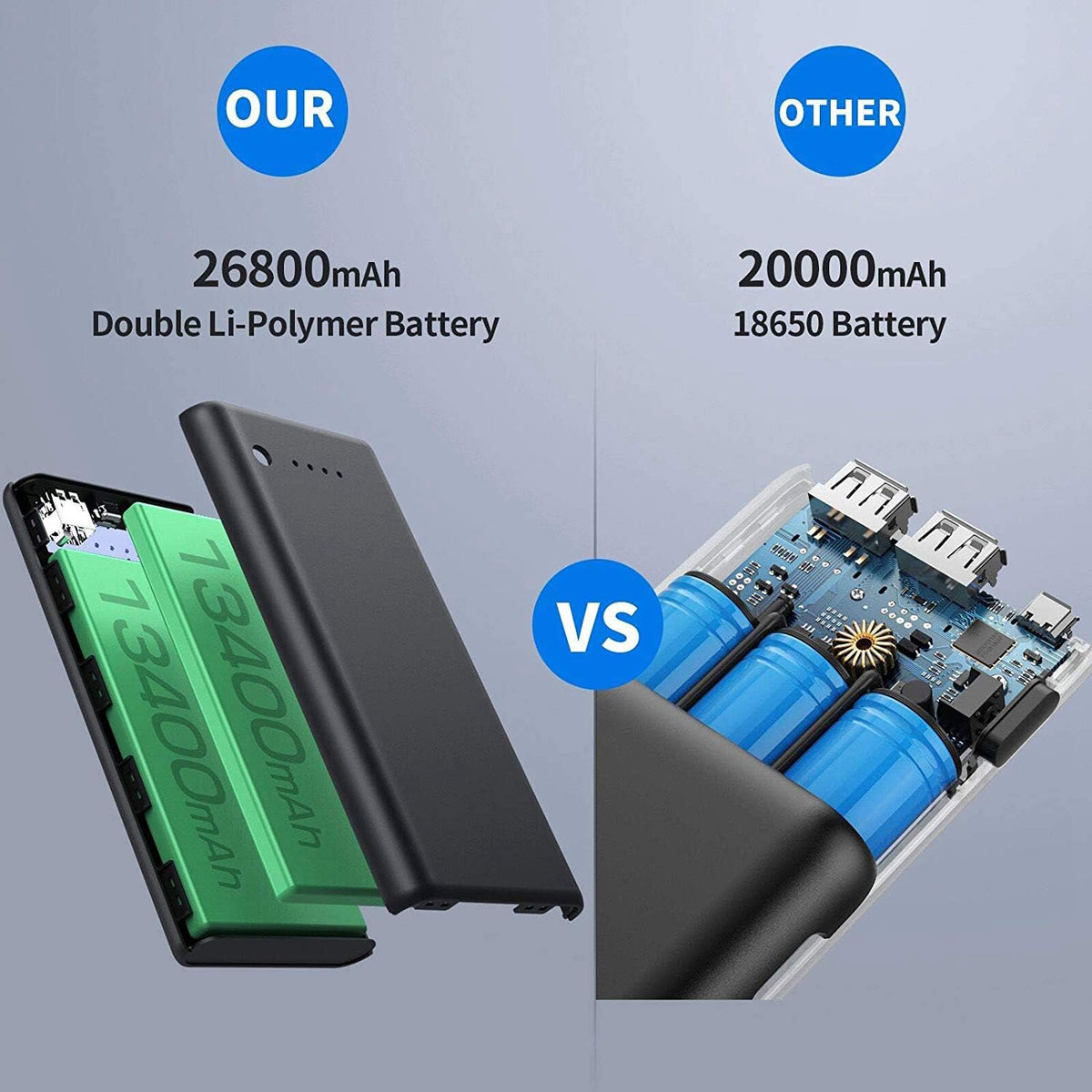 Portable Charger Power Bank 26800mah,Ultra-High Capacity Safer External Cell Phone Battery Pack,2 USB Output High Speed Charging Power bank Compatible with iPhone 16/15/14/13/12 Galaxy Android LG etc