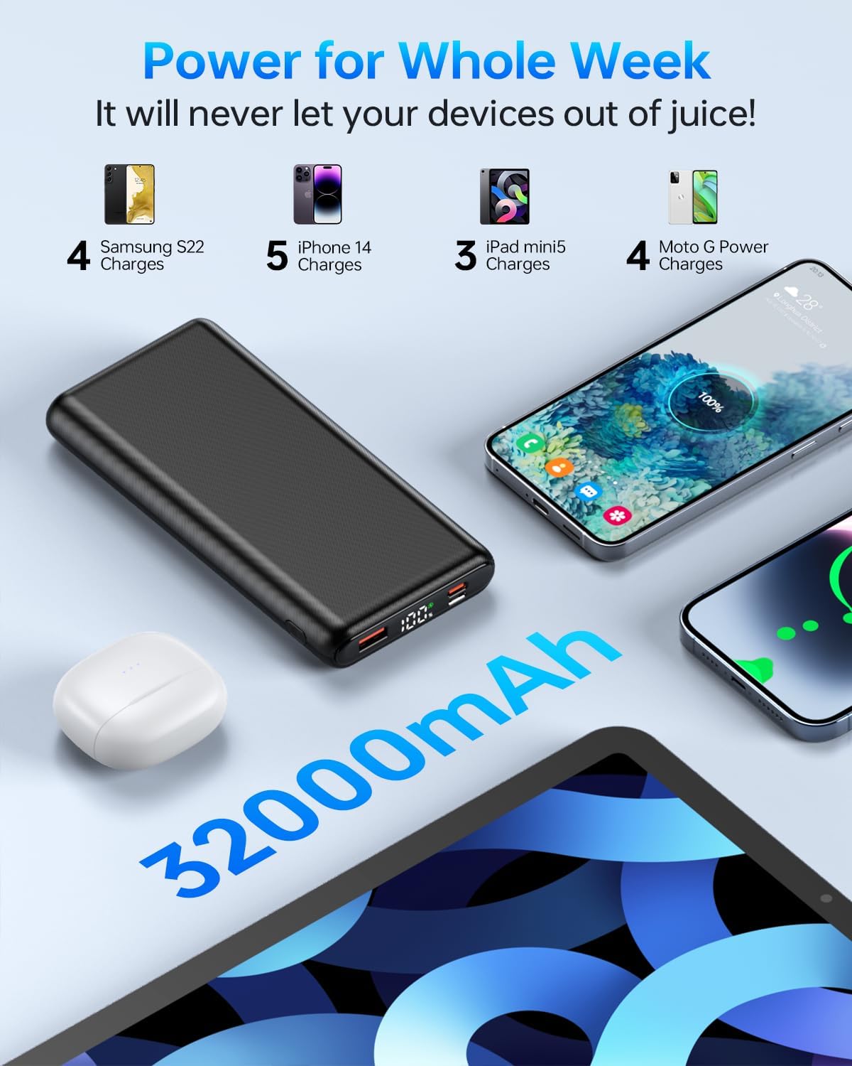 ZZI Portable Charger, 32000mAh 5V/3A Power Bank with Dual 22.5W High-Speed Charging, Thinnest Travel Essentials with LED Display, Battery Pack Compatible with iPhone Samsung iPad etc (Black)