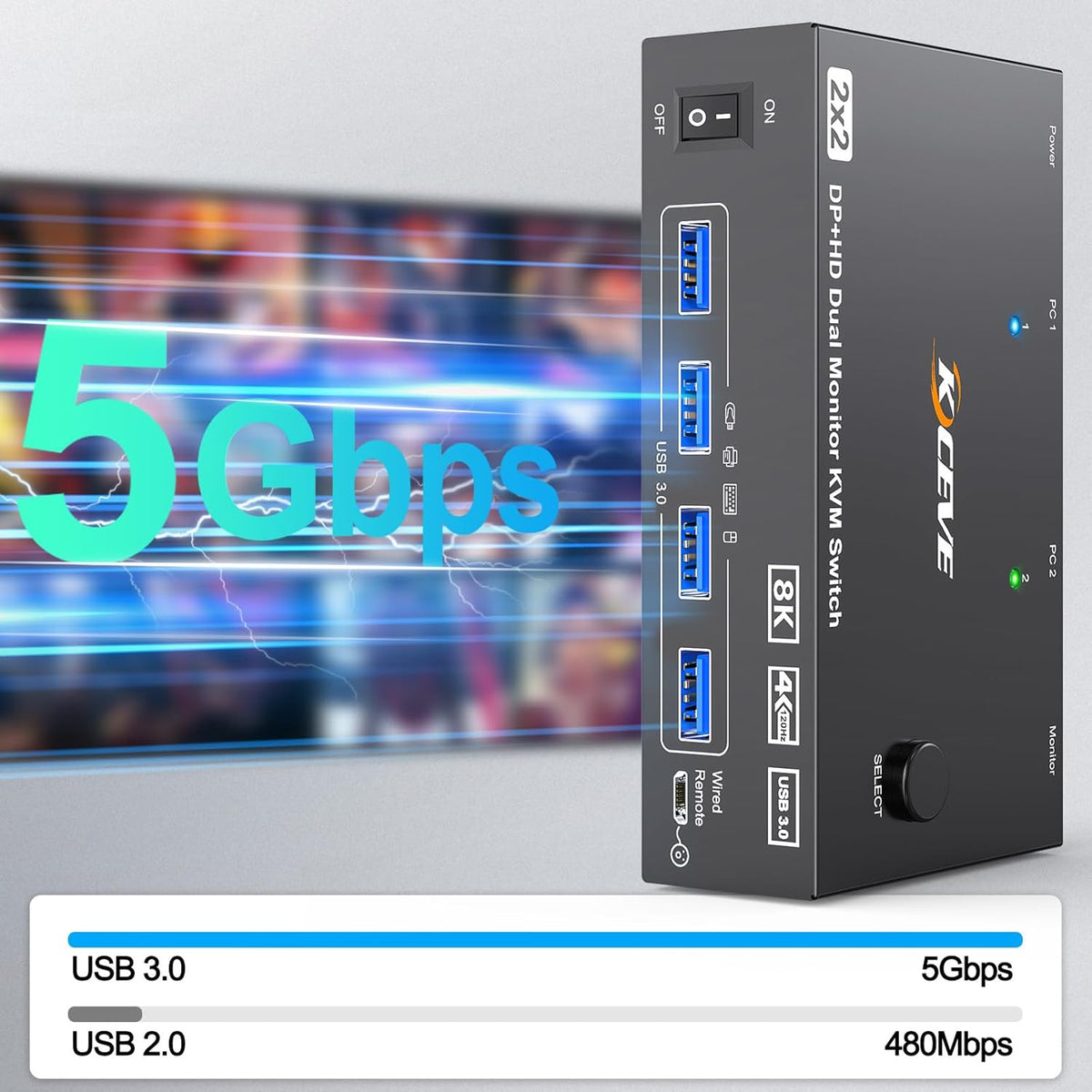 KVM Switch 2 Monitors 2 Computers 8K@60Hz/4K@144Hz, HDMI Displayport KVM Switches for 2 PC Sharing Dual Monitor and Keyboard Mouse with Power Adapter, Wired Extend Controller and USB3.0 Cables