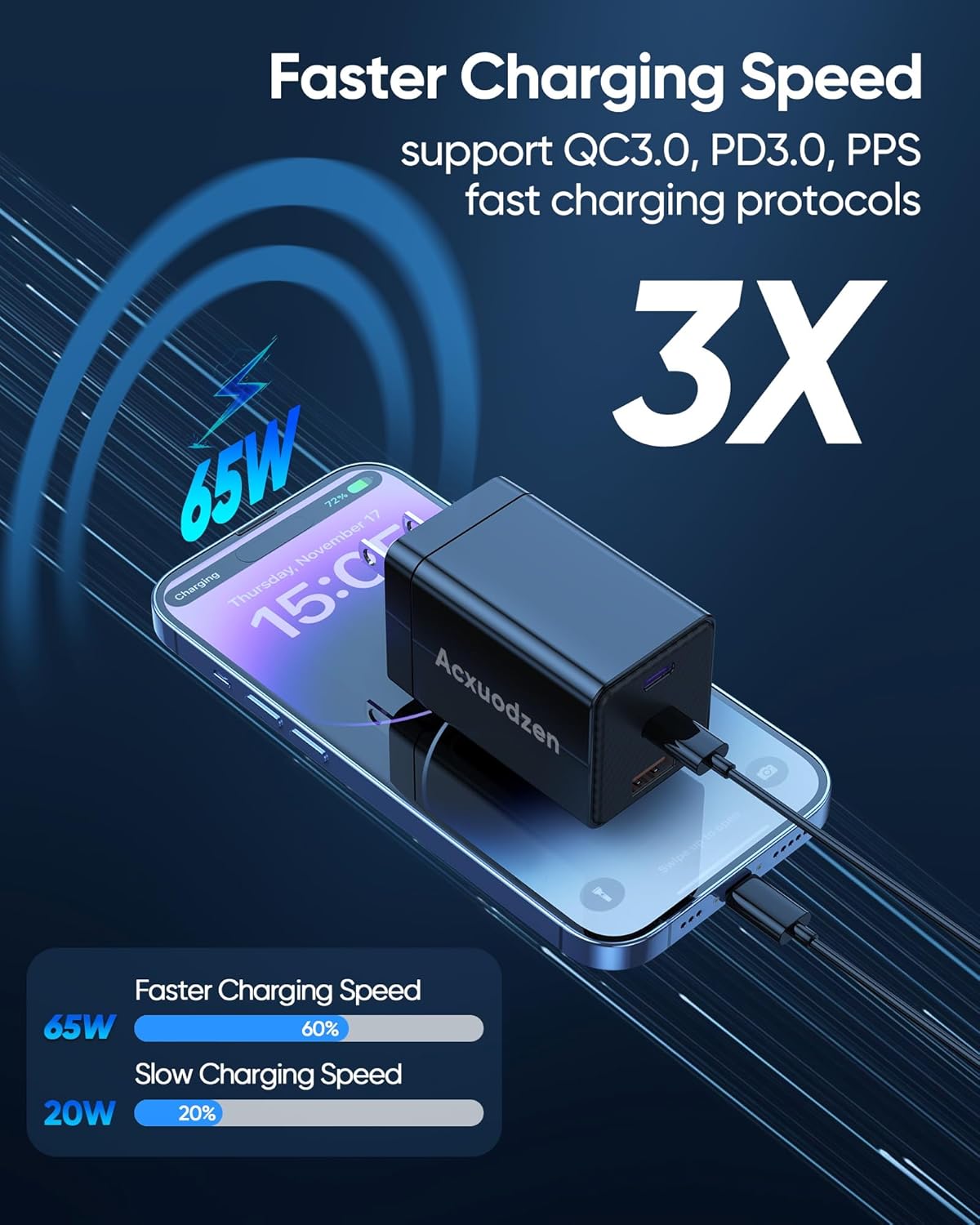 USB C Charger Block 160W, 3-Port GaN Super Fast Charger, Dual 65W Type C Charging Block, Foldable QC3.0 Laptop Fast Charging for MacBook, iPhone, Samsung, Galaxy, iPad, Android (Black, 1 Pack)